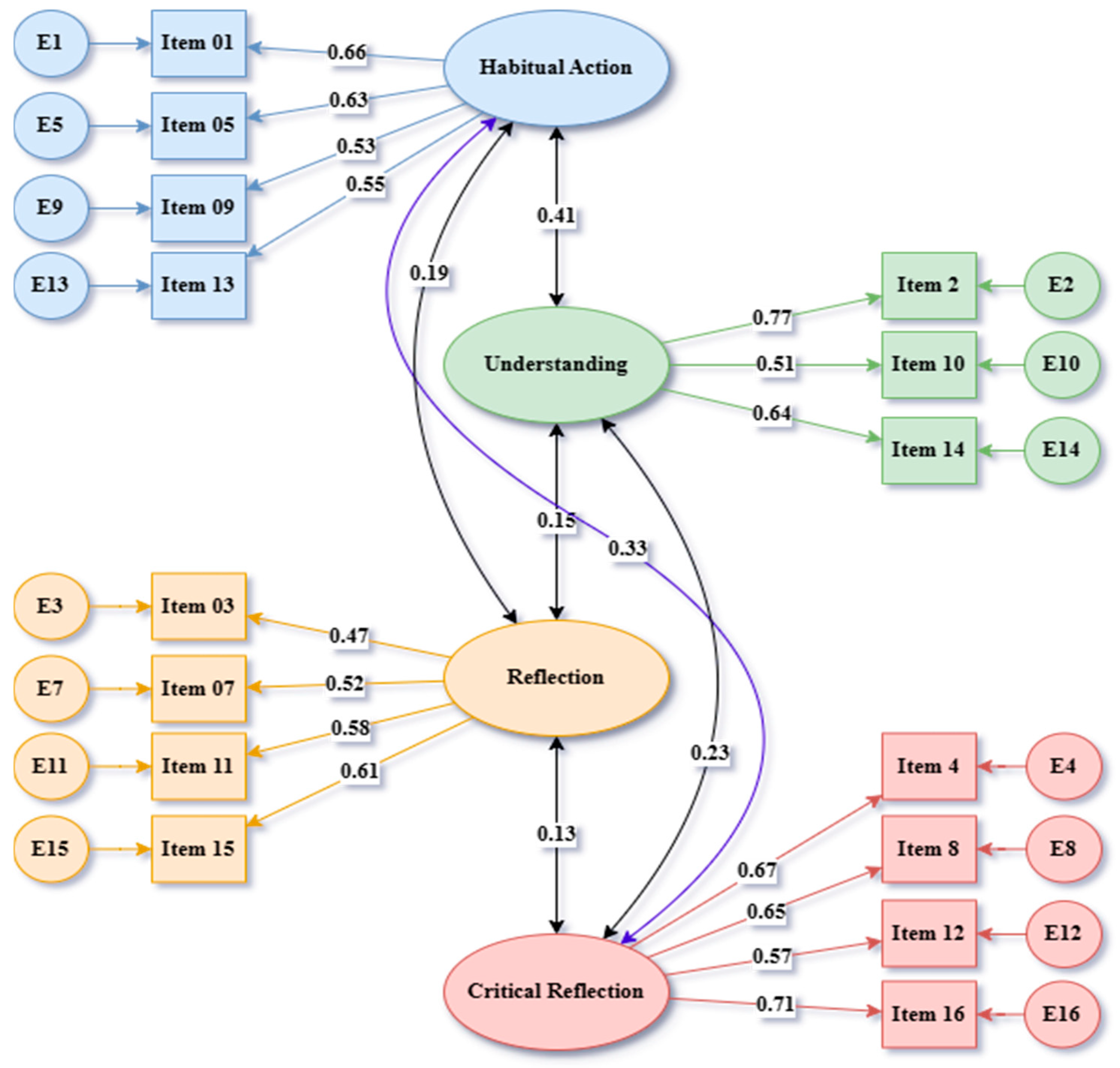 Behavsci 15 00651 g003