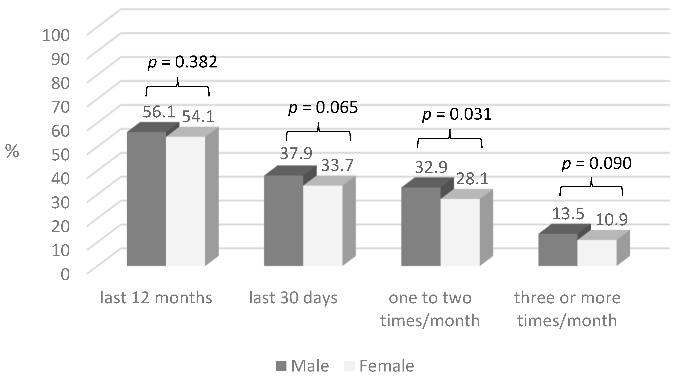 Behavsci 15 00653 g001