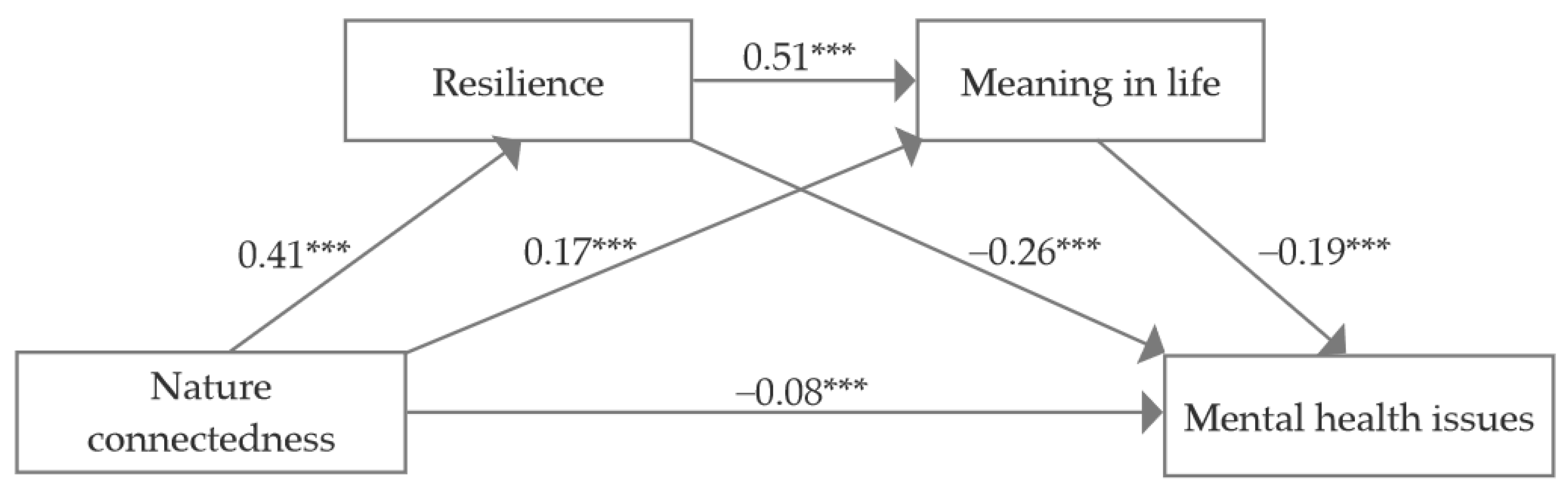 Behavsci 15 00654 g002