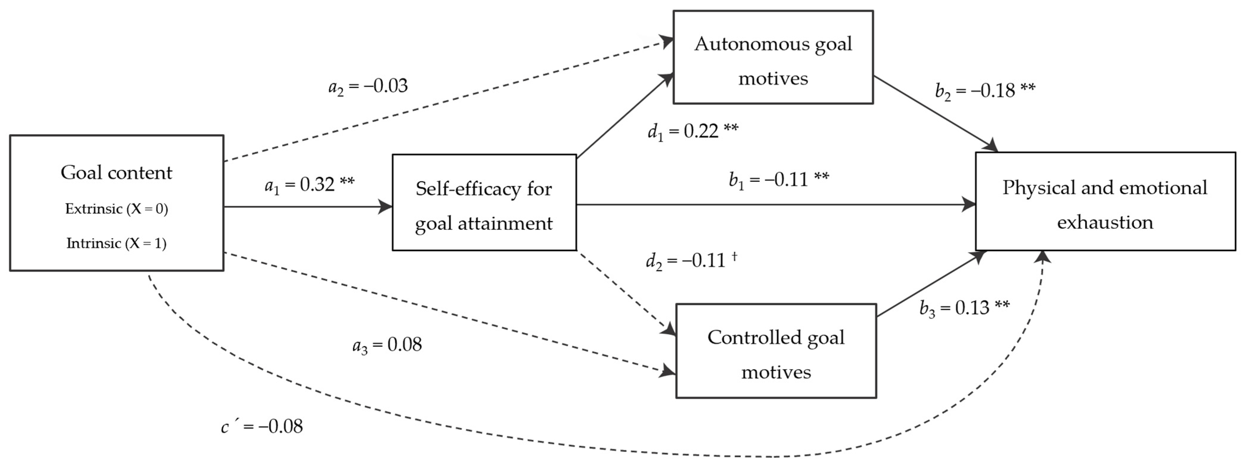 Behavsci 15 00661 g002