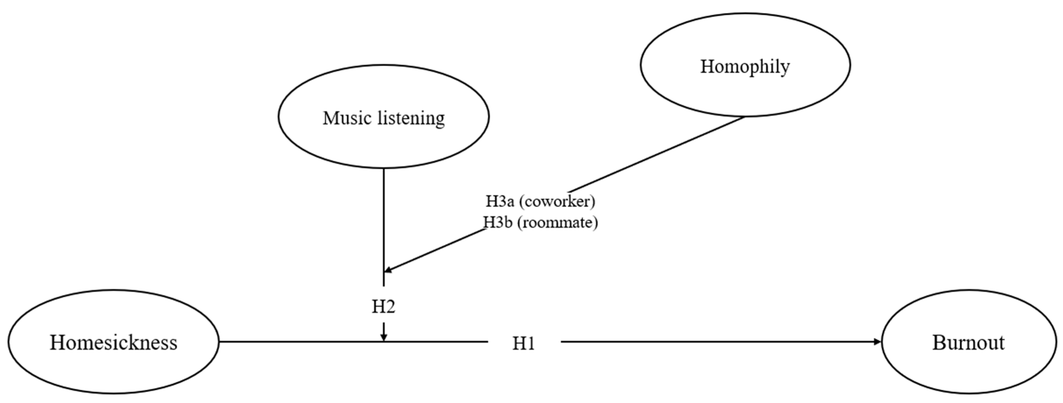 Behavsci 15 00666 g001