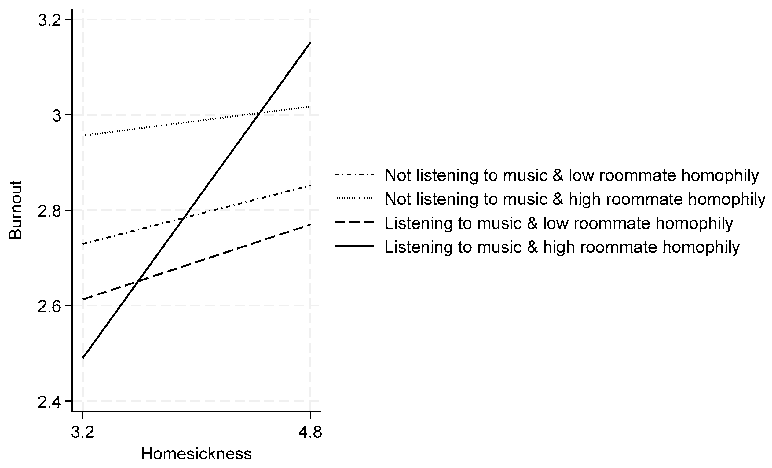 Behavsci 15 00666 g003