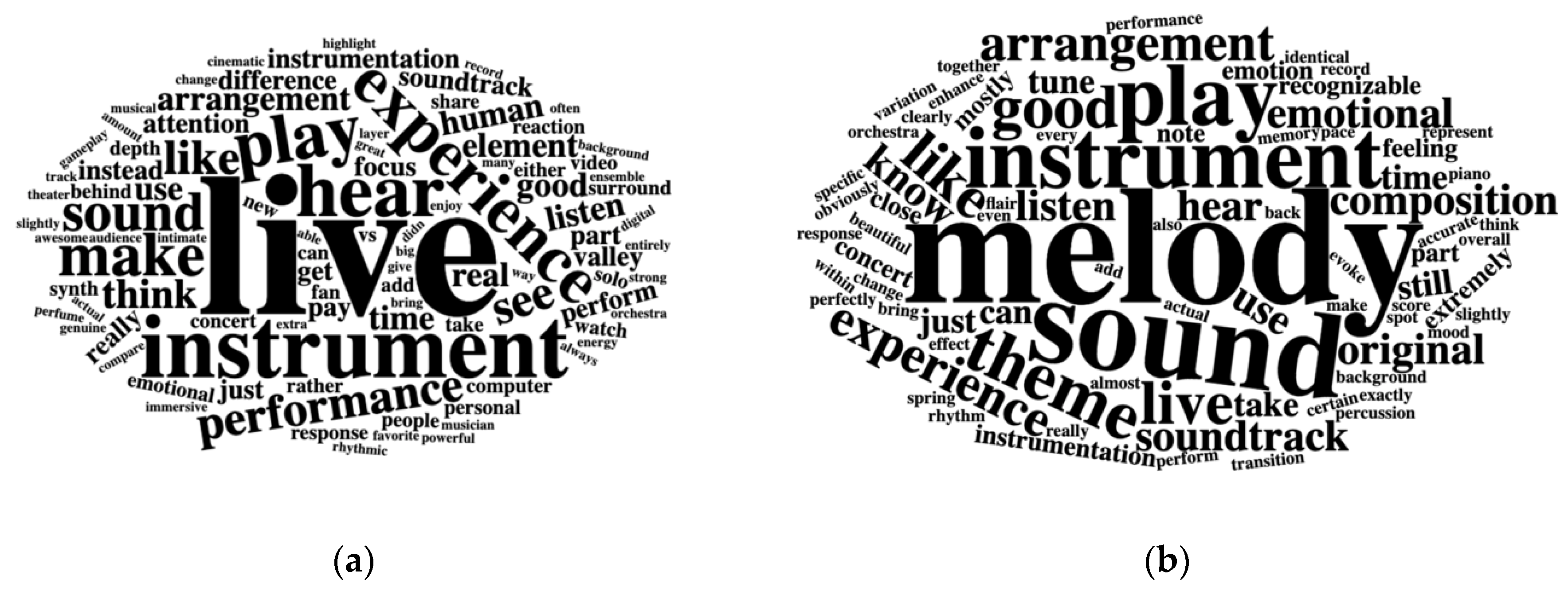 Behavsci 15 00667 g002