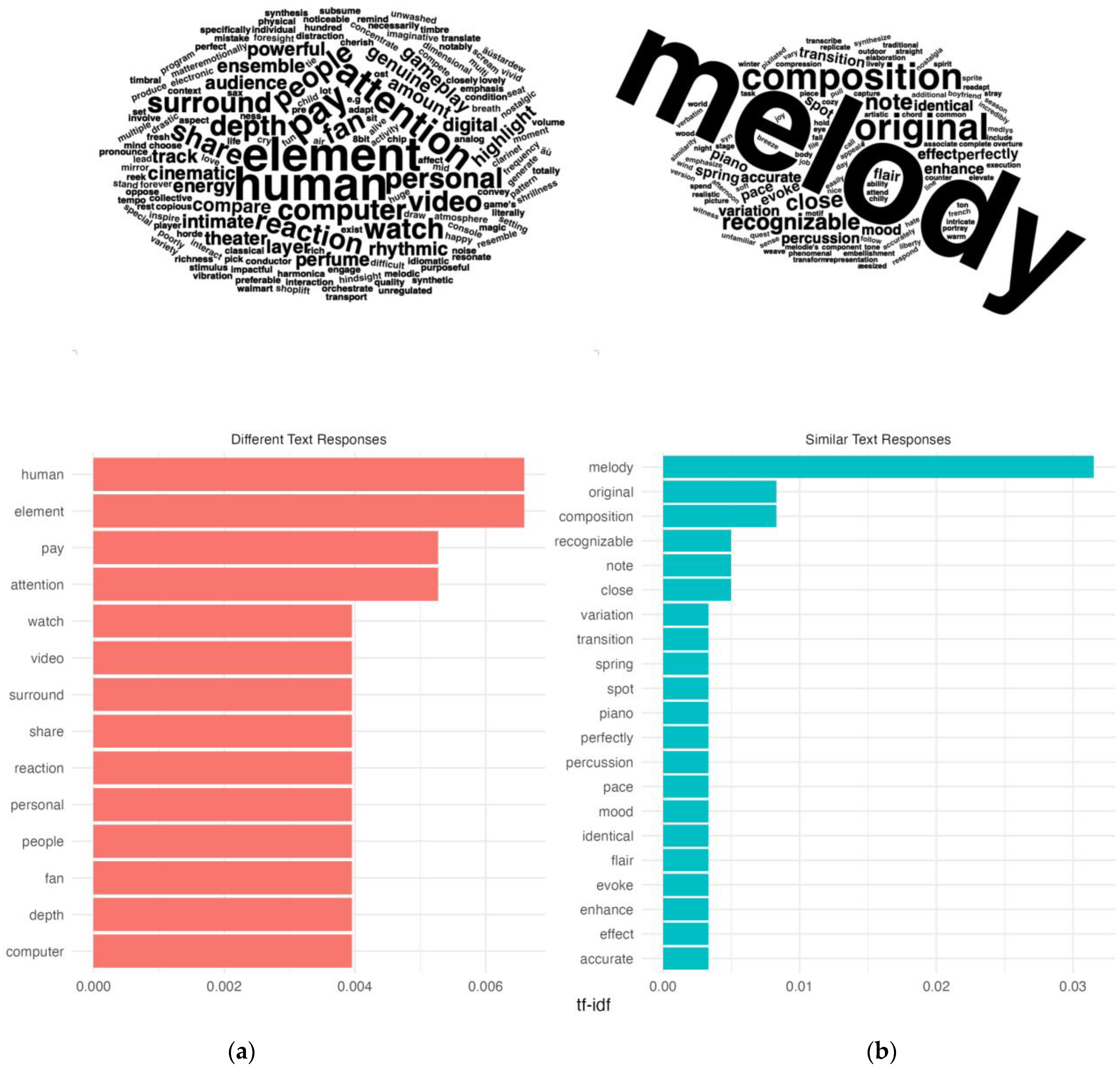 Behavsci 15 00667 g003