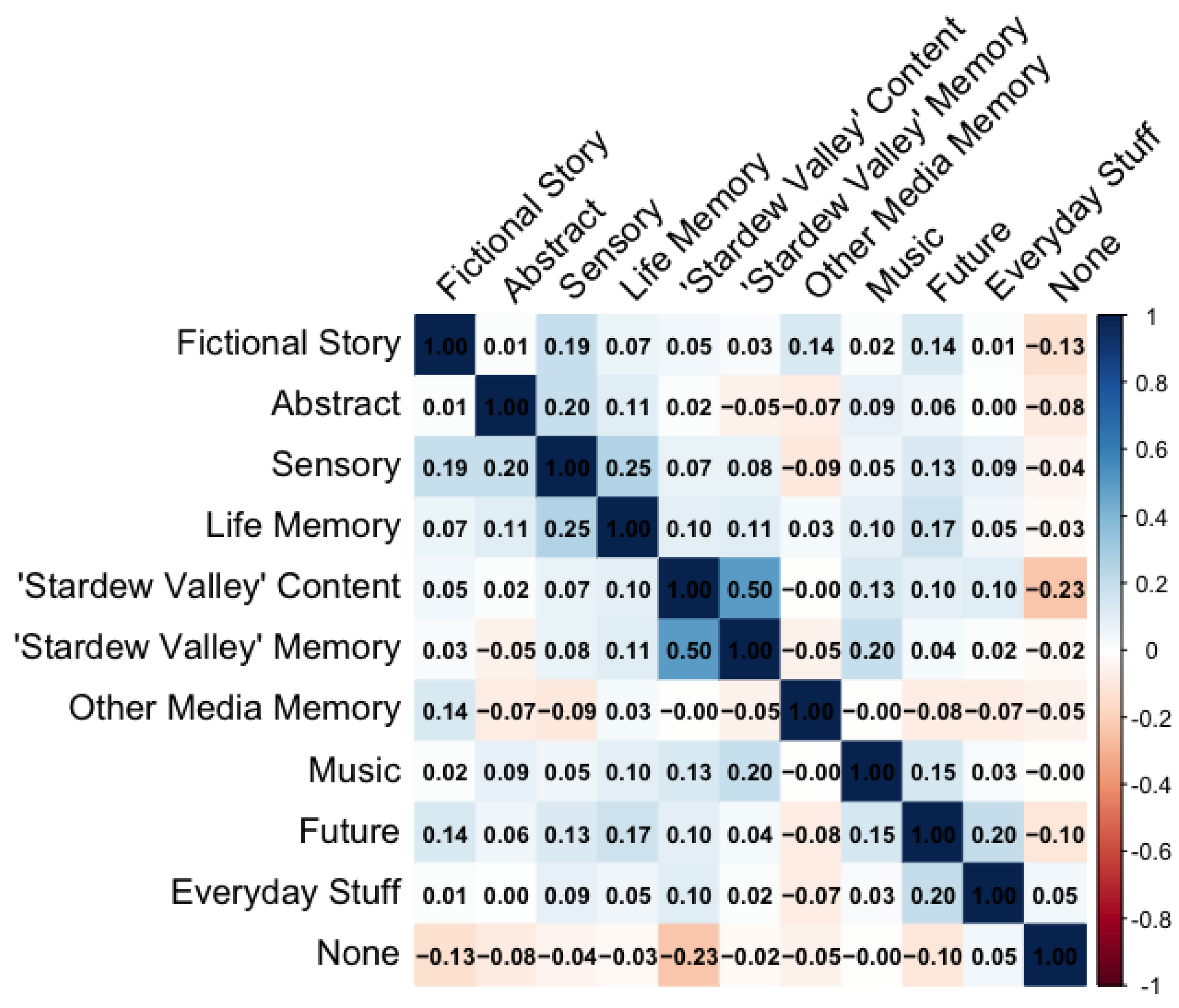Behavsci 15 00667 g006