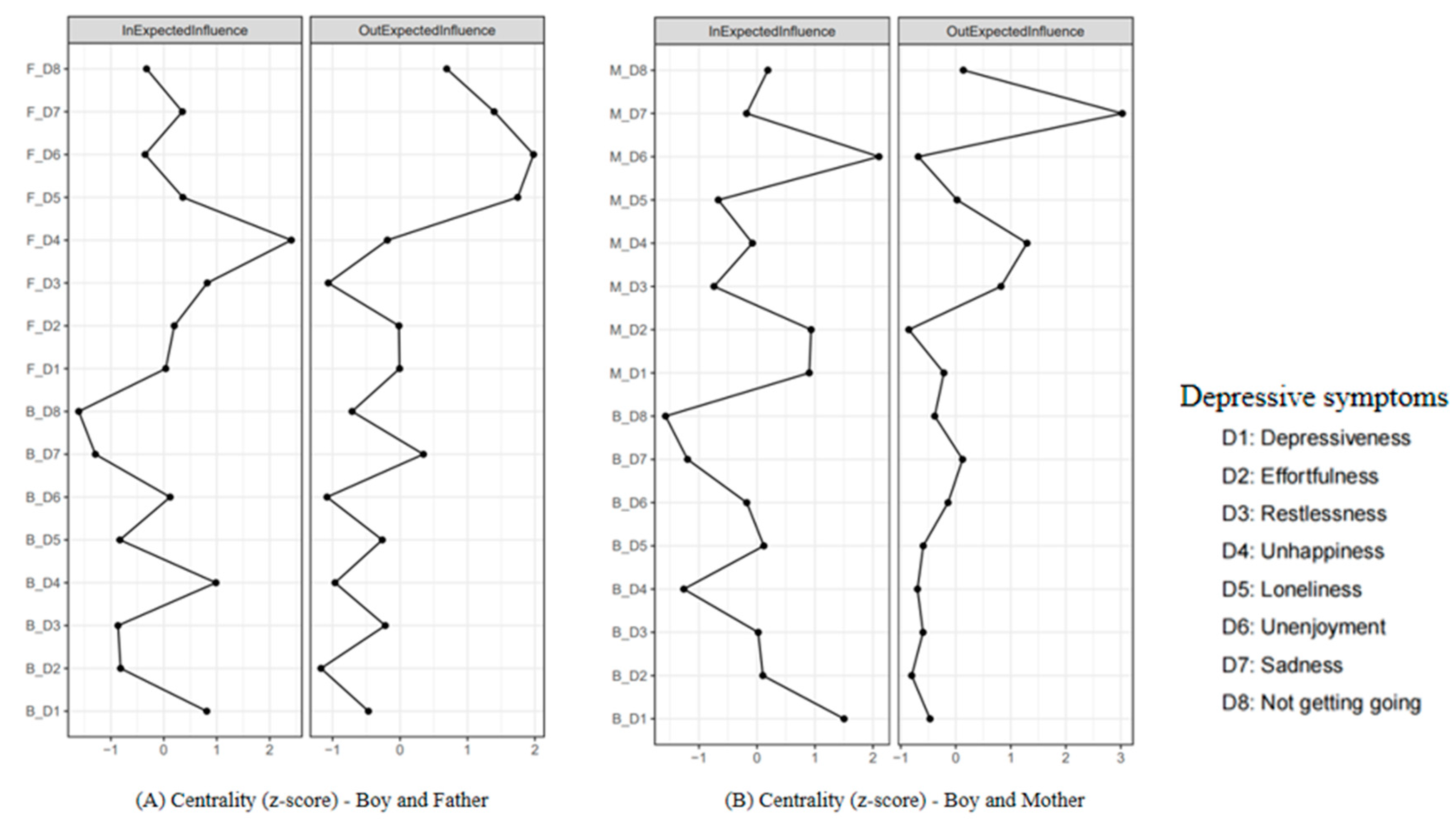 Behavsci 15 00672 g002