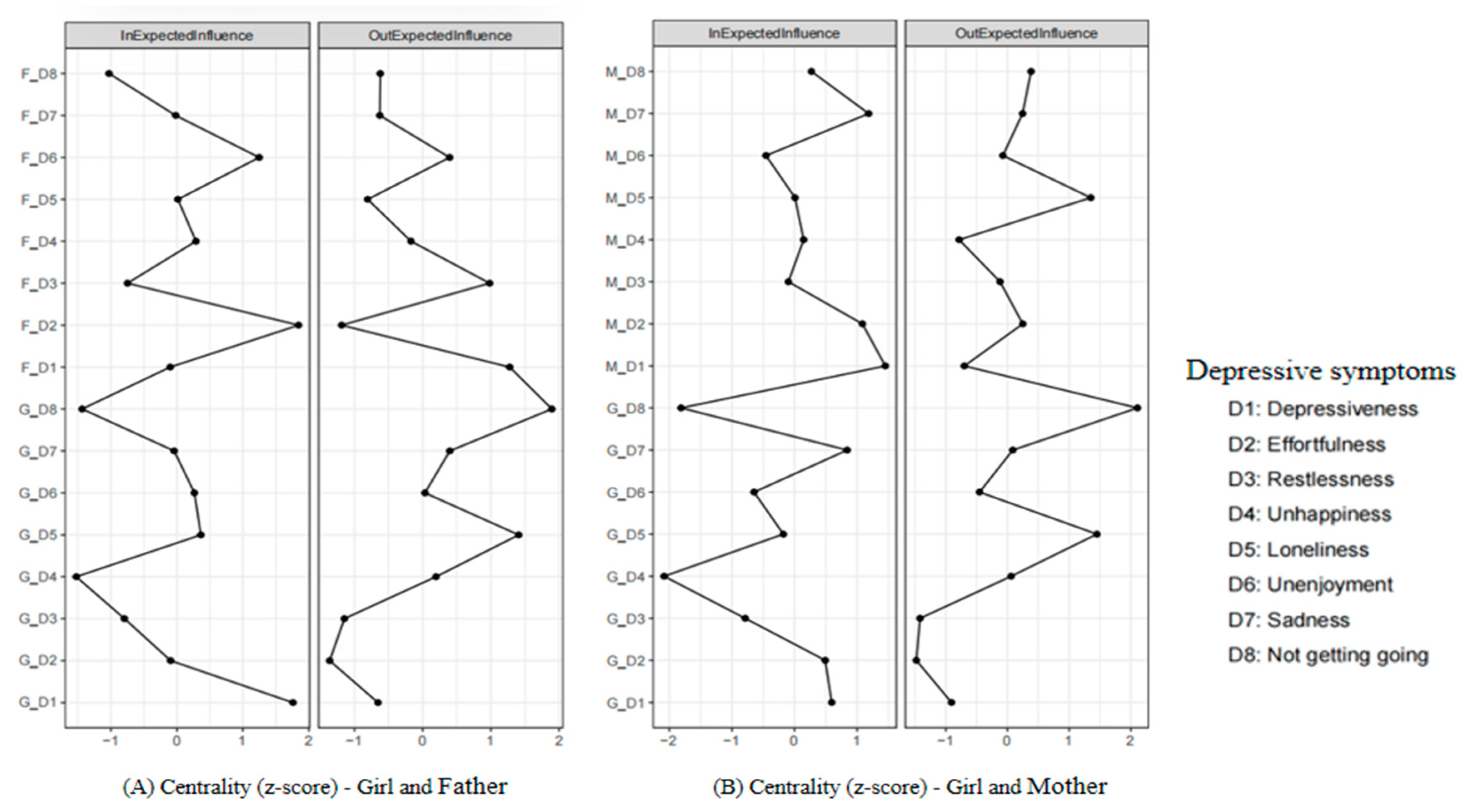 Behavsci 15 00672 g004