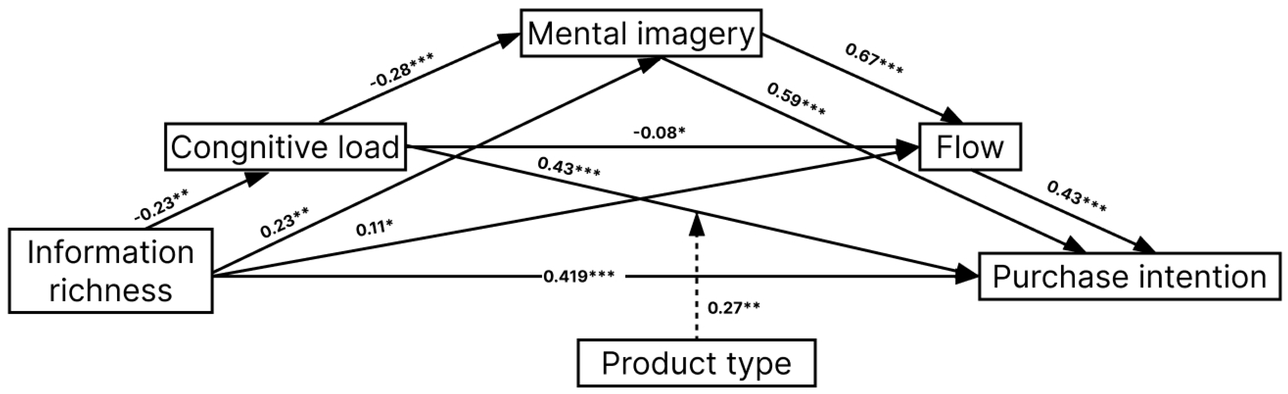 Behavsci 15 00673 g004