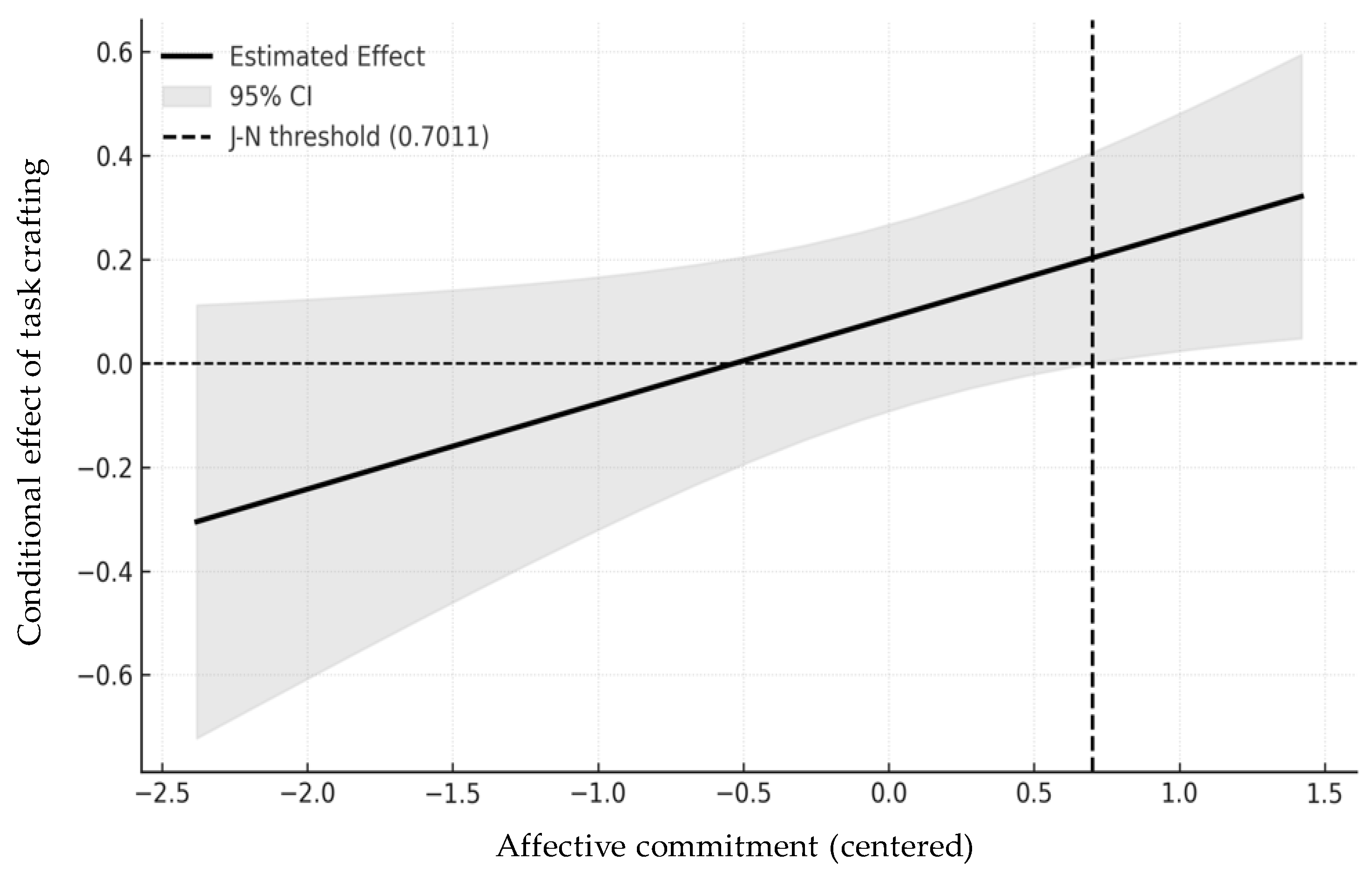 Behavsci 15 00678 g003