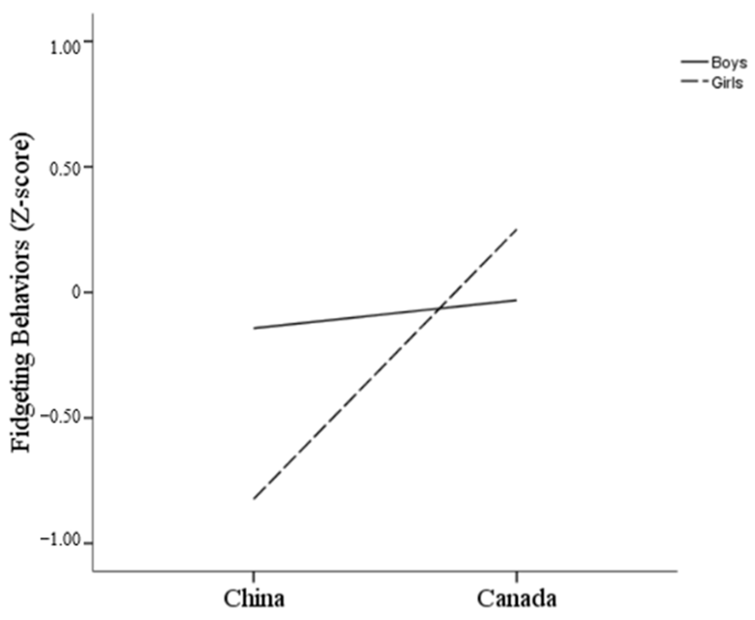 Behavsci 15 00680 g003