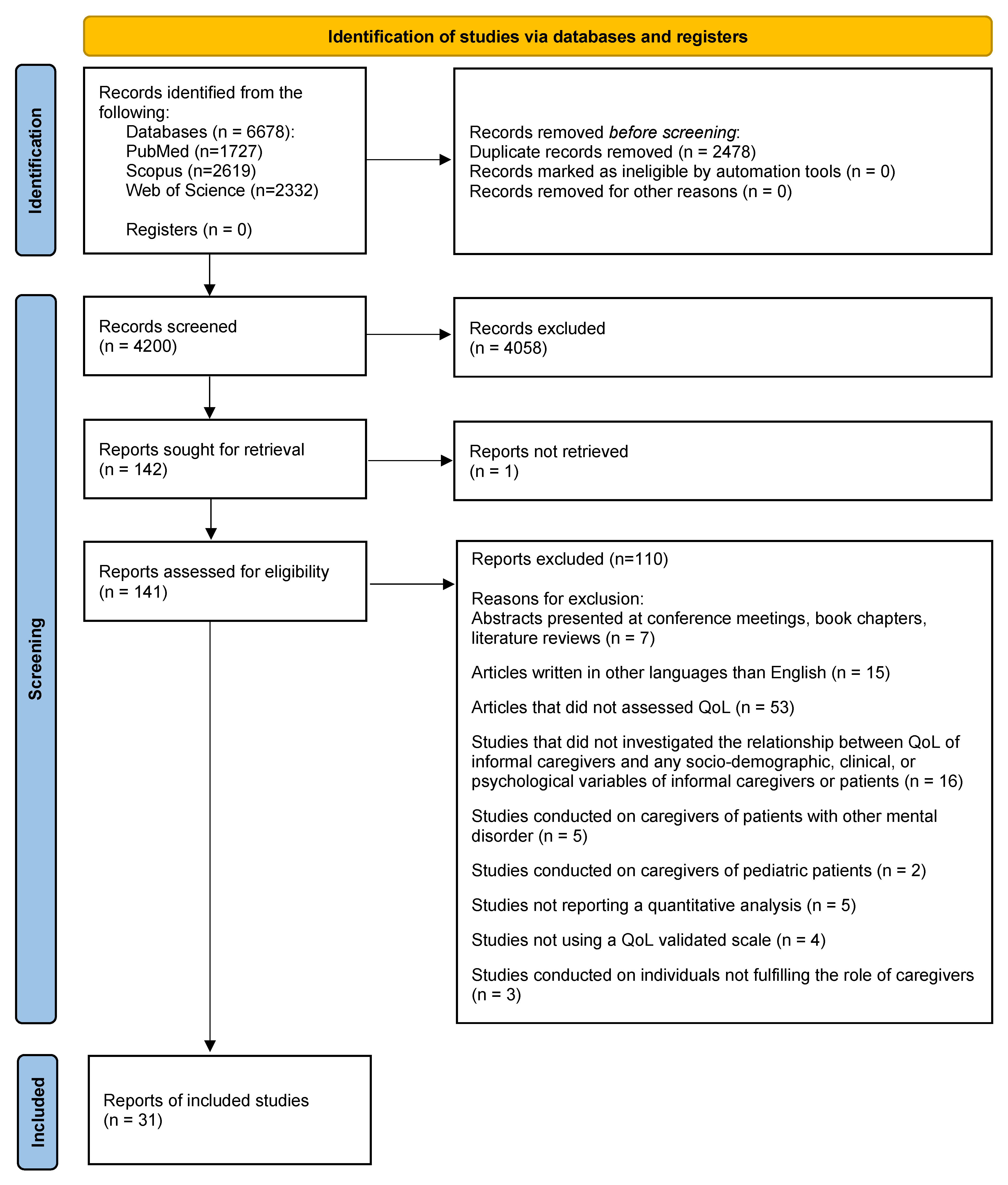 Behavsci 15 00684 g001