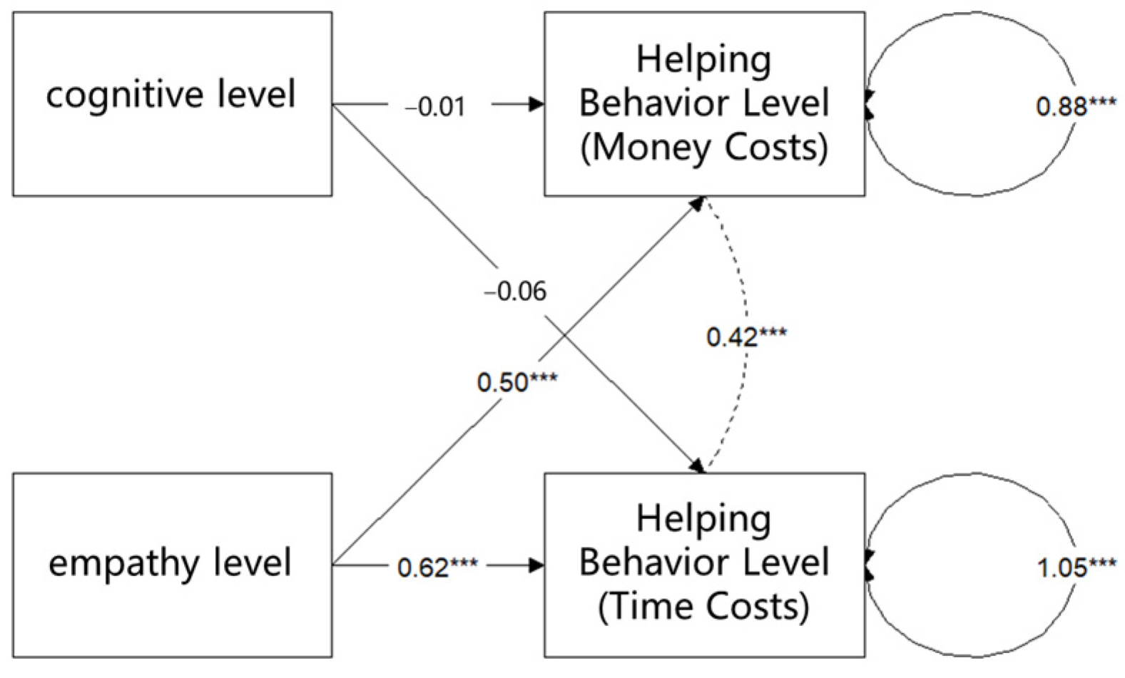 Behavsci 15 00689 g002