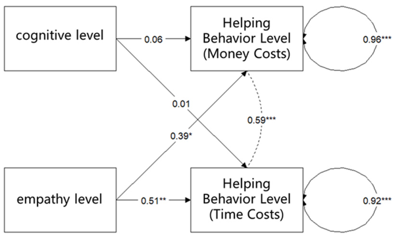 Behavsci 15 00689 g004