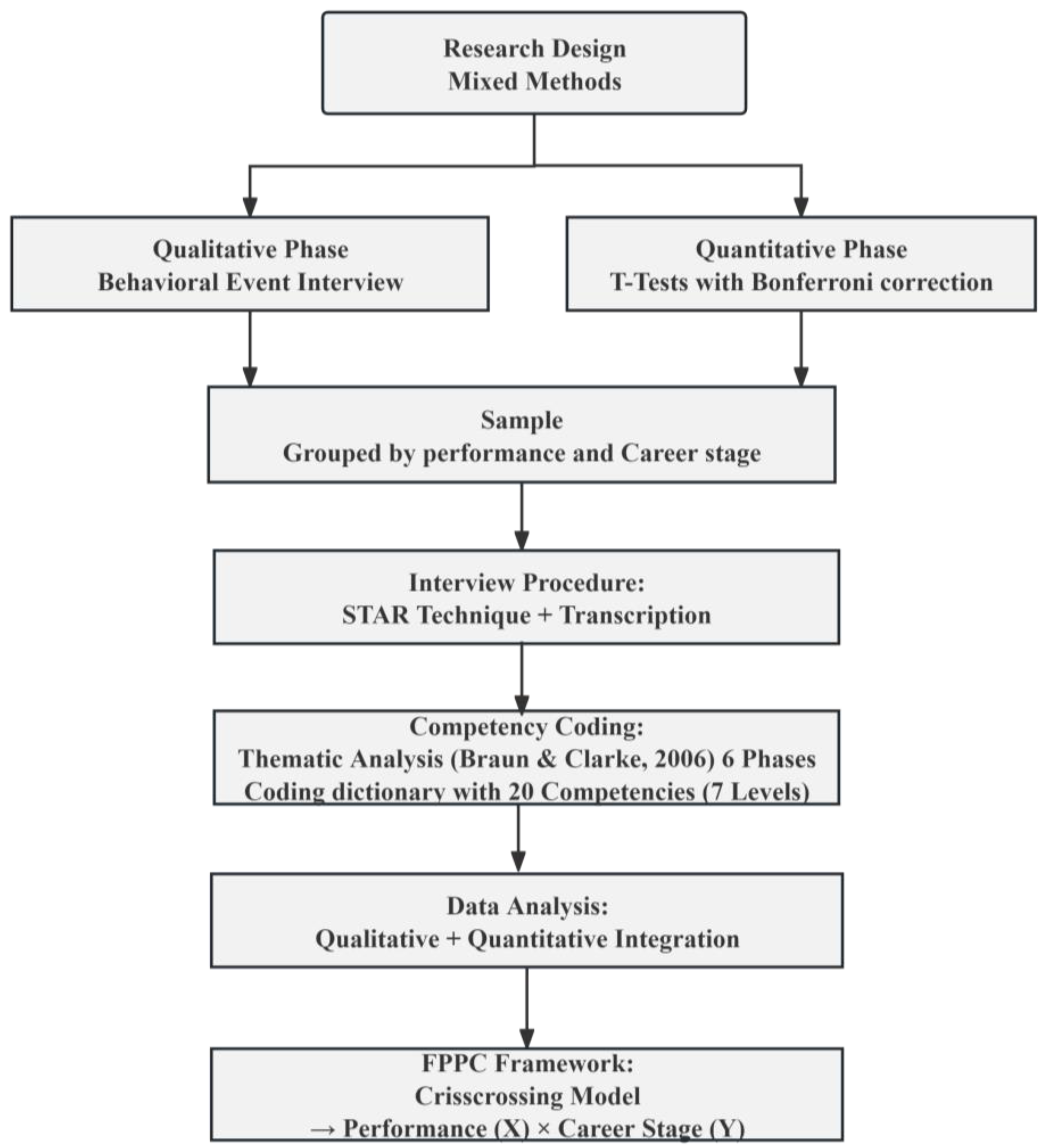 Behavsci 15 00694 g002