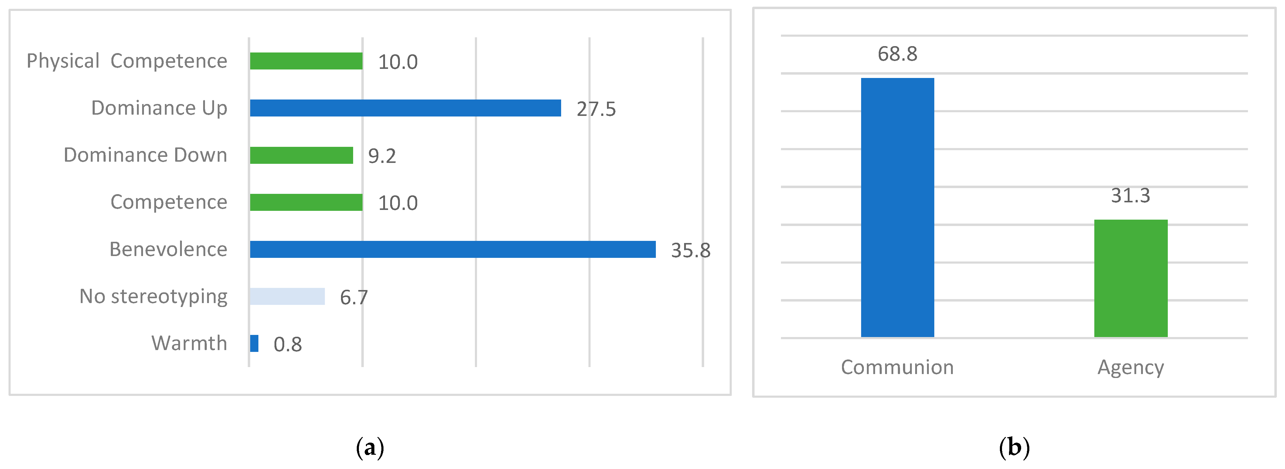 Behavsci 15 00695 g003