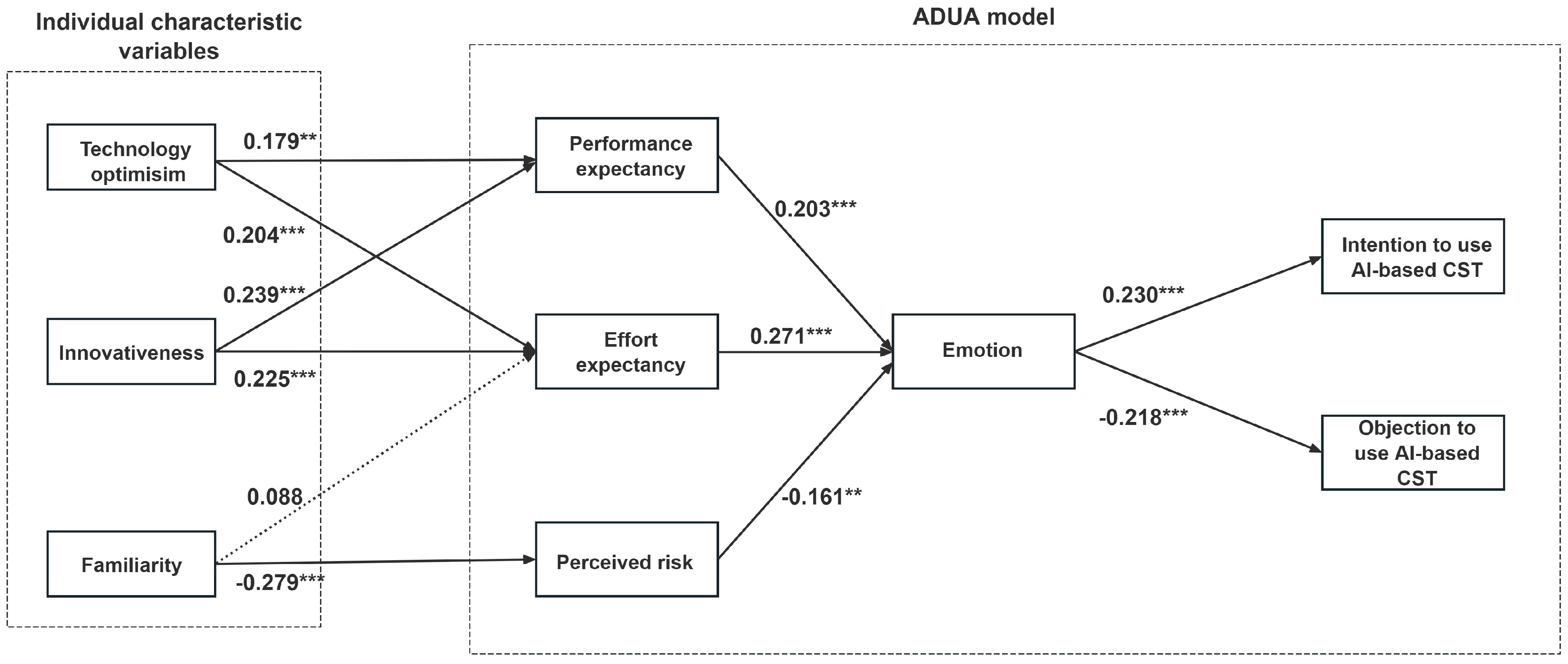 Behavsci 15 00697 g004