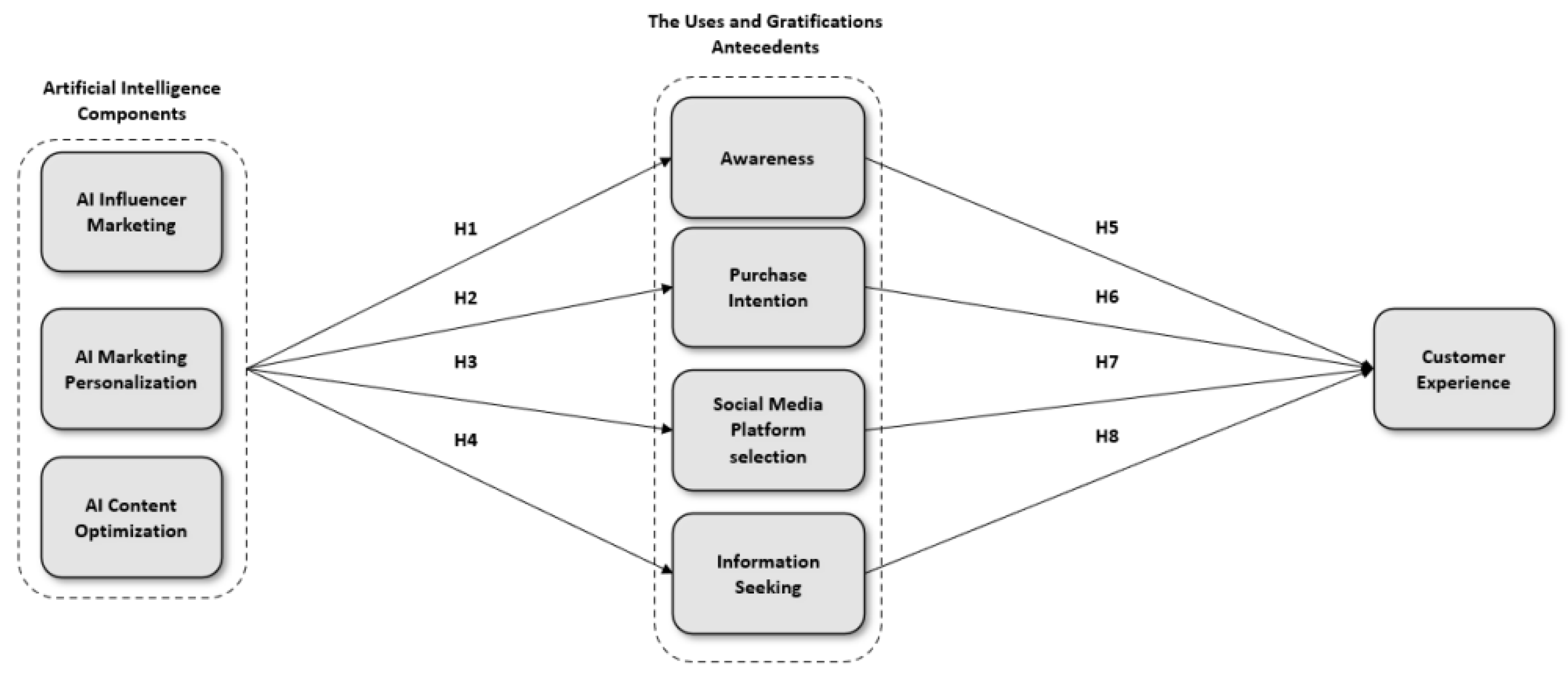 Behavsci 15 00700 g001