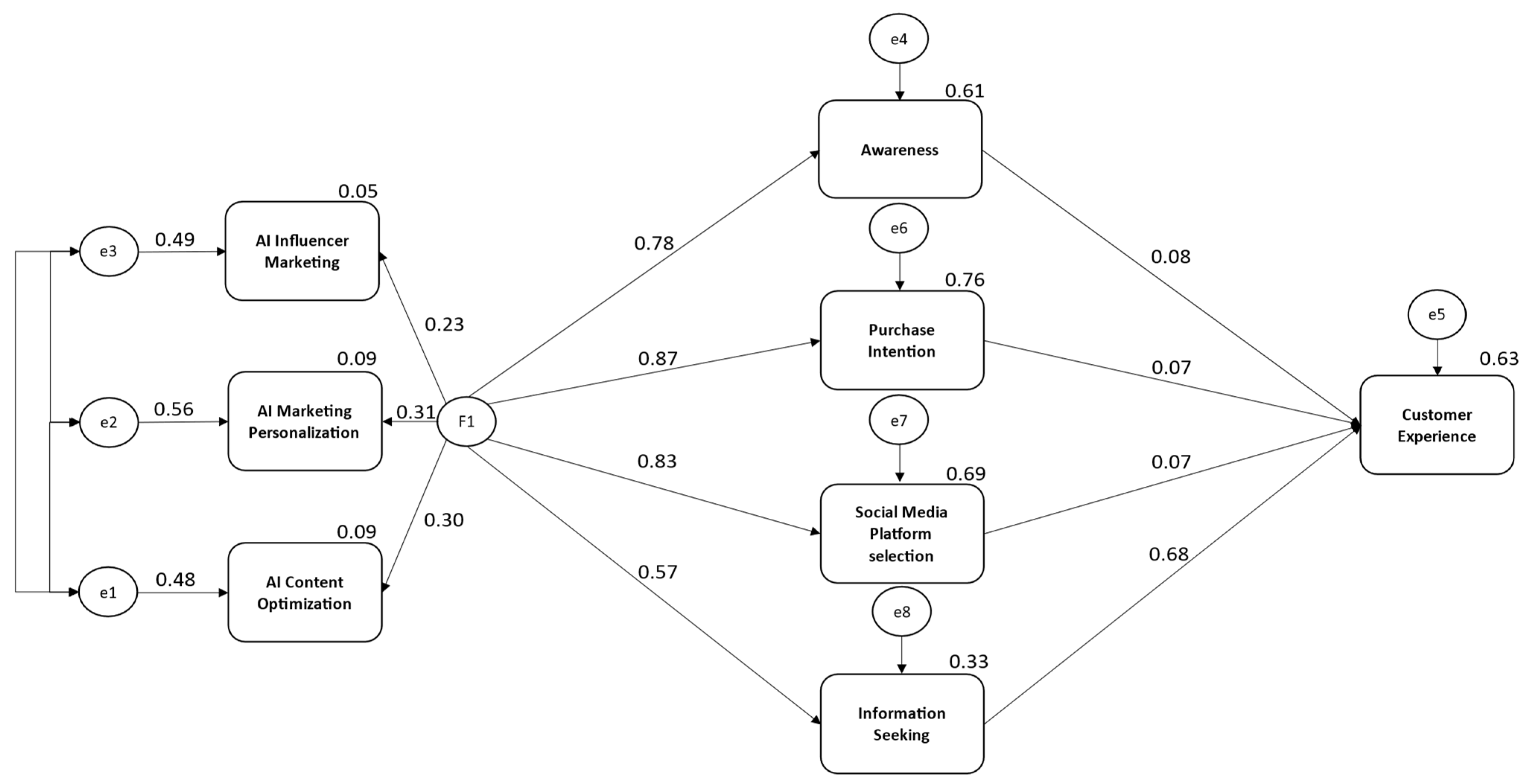 Behavsci 15 00700 g002