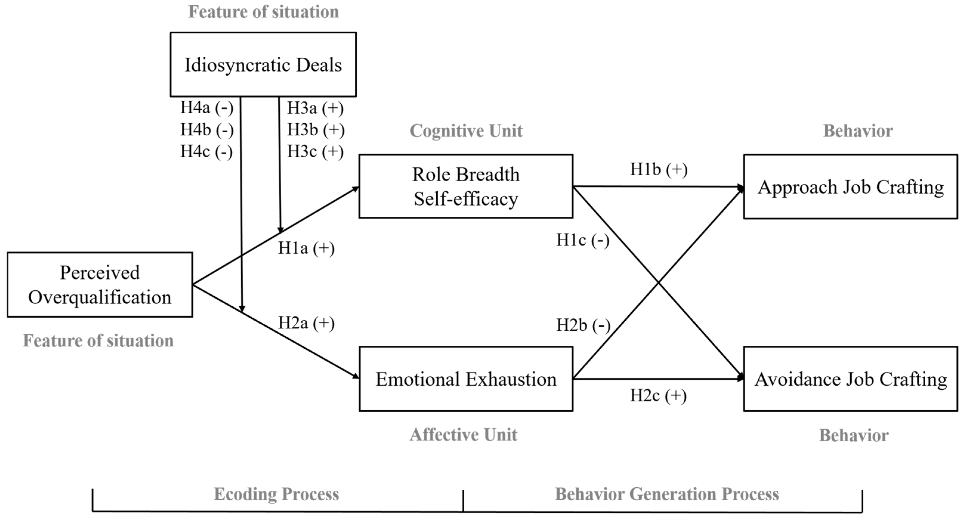 Behavsci 15 00702 g001
