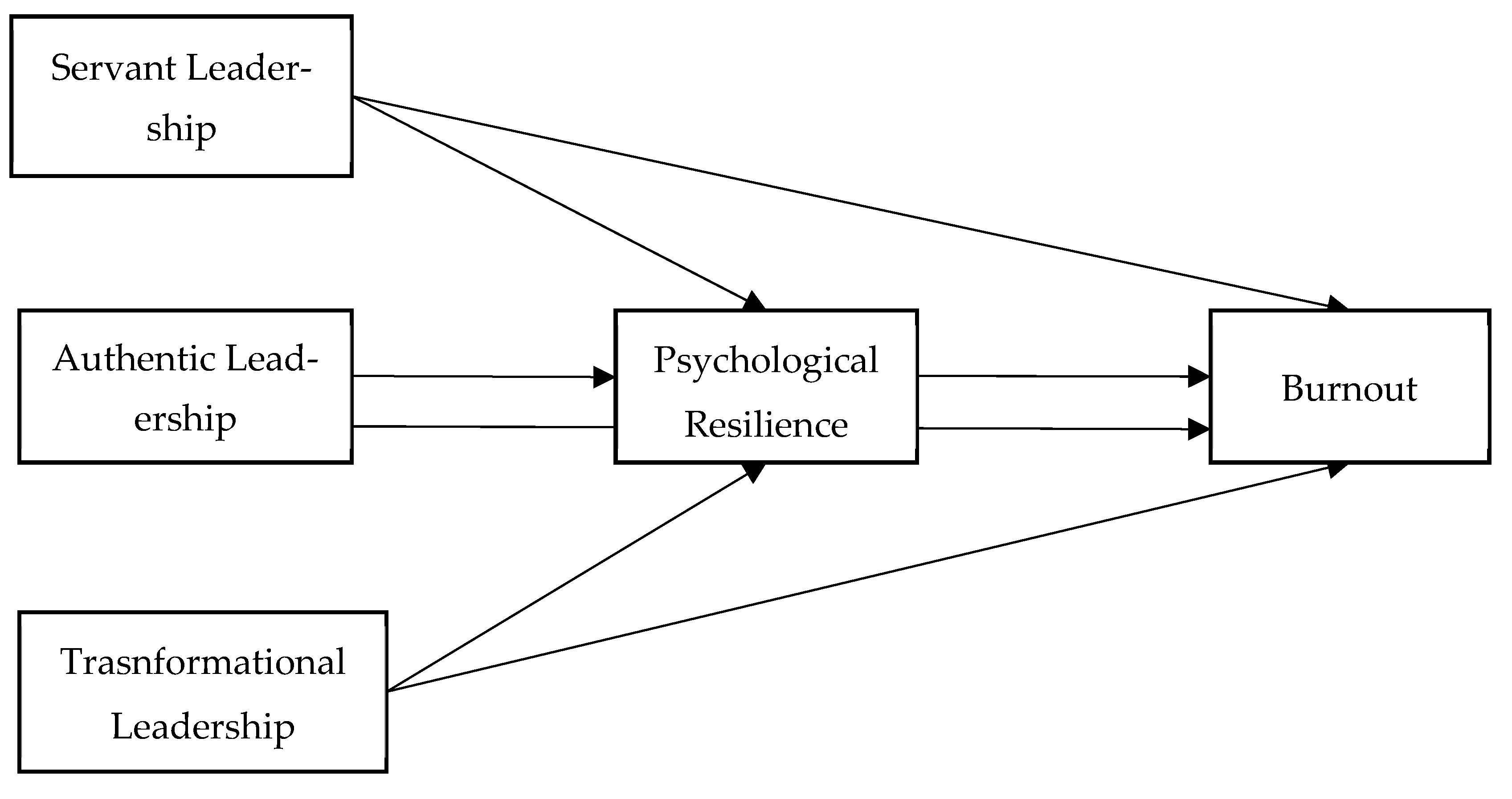 Behavsci 15 00713 g001