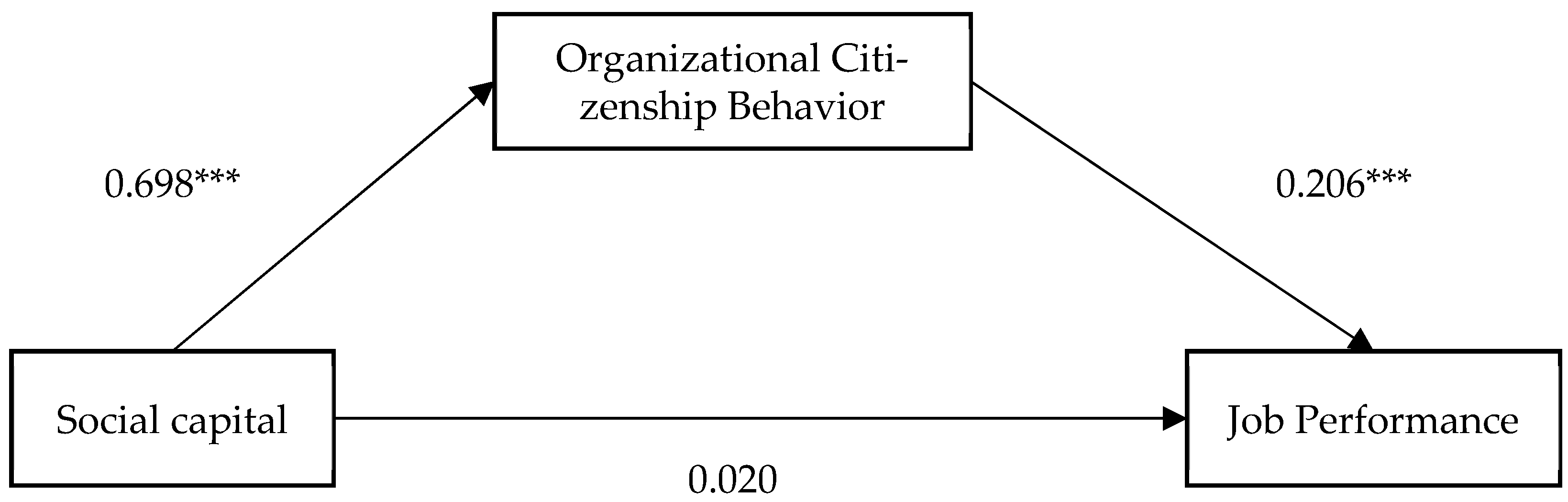 Behavsci 15 00714 g002