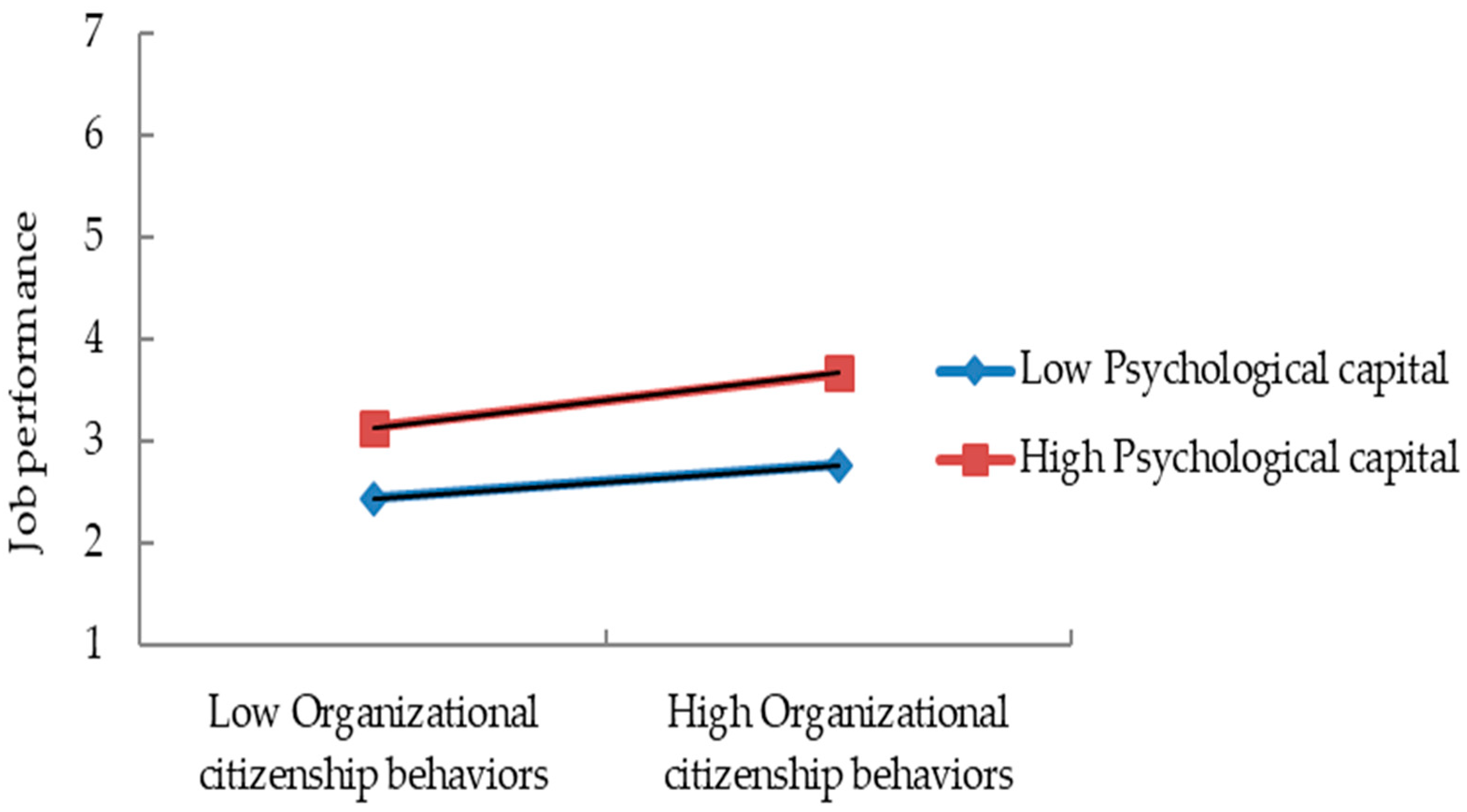Behavsci 15 00714 g003
