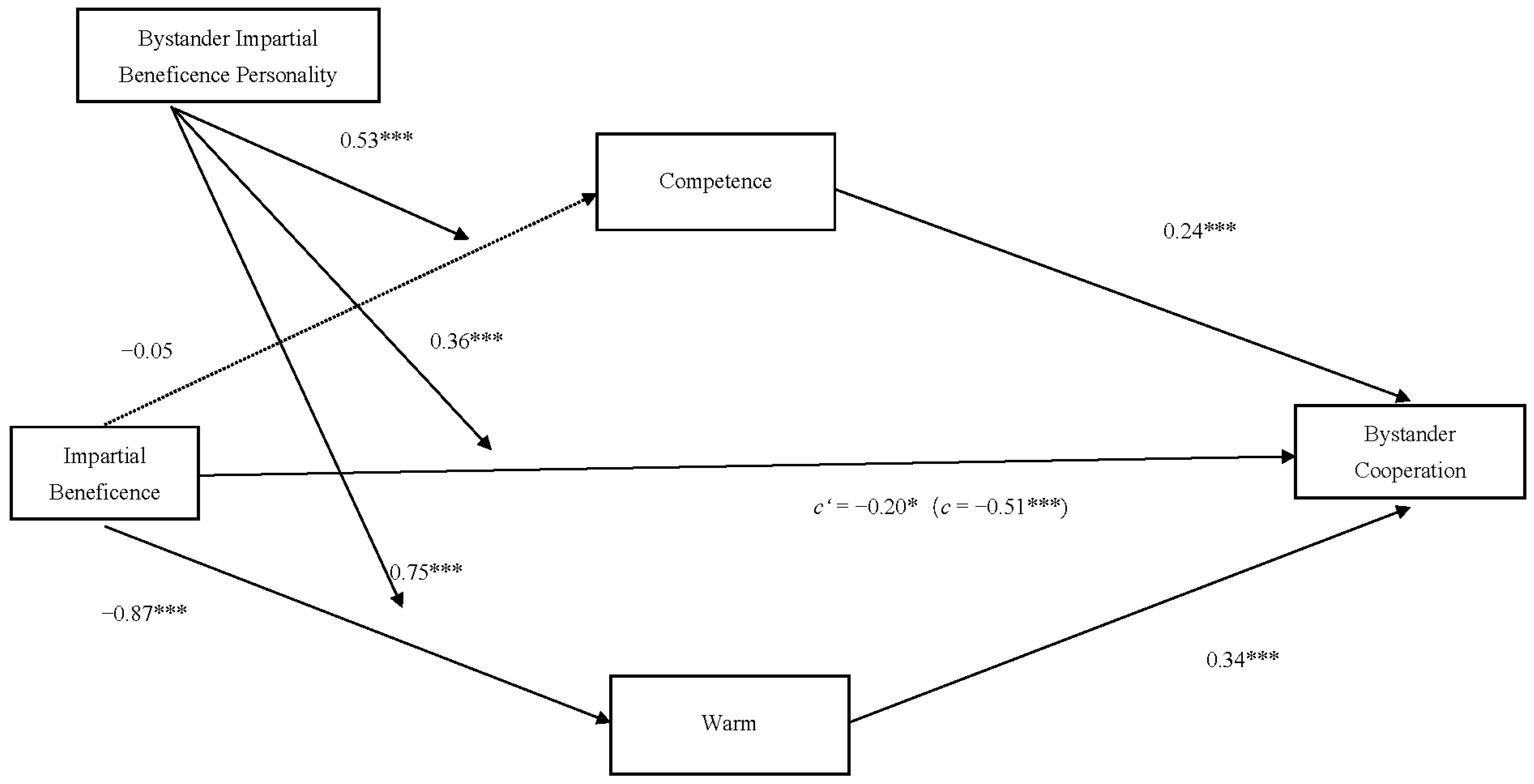 Behavsci 15 00718 g003