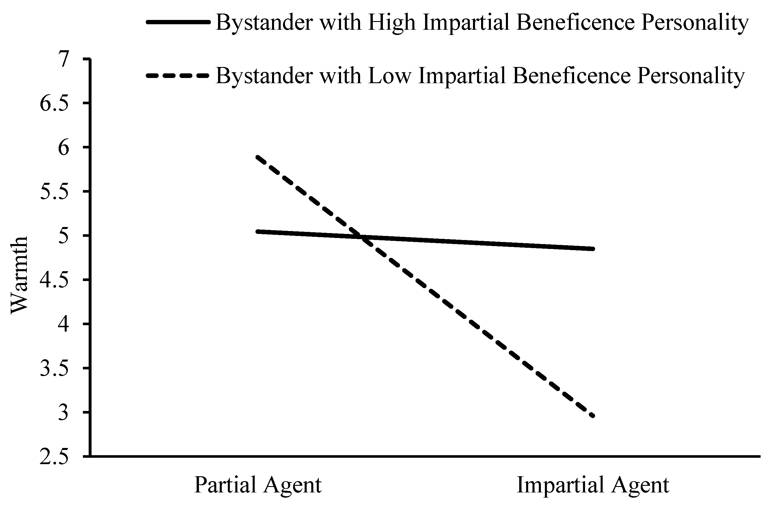 Behavsci 15 00718 g005