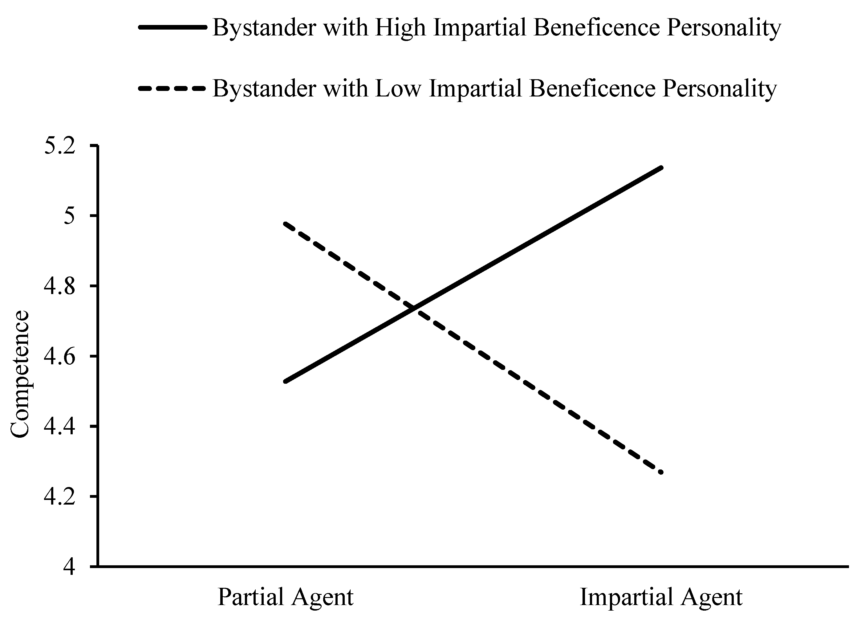 Behavsci 15 00718 g006