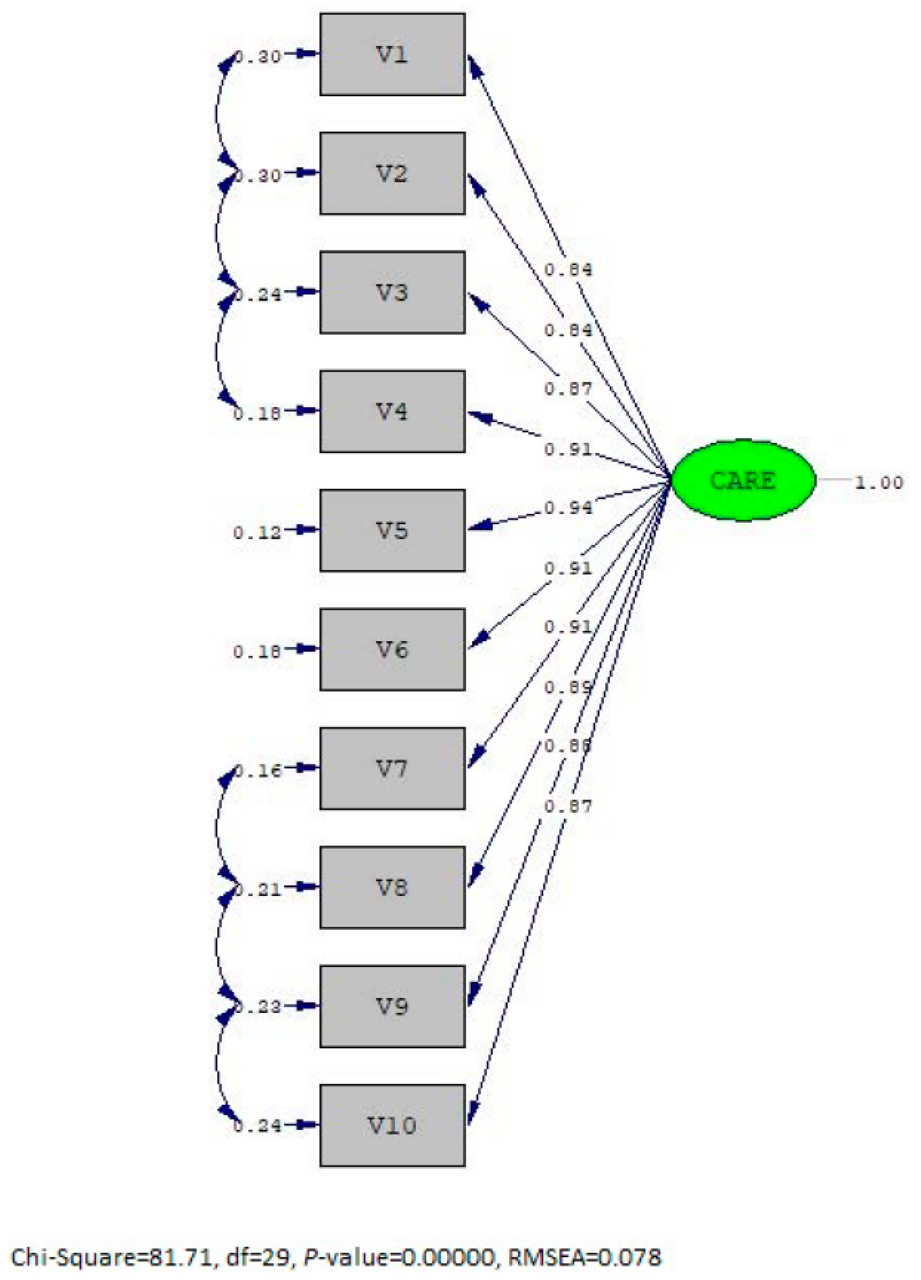 Behavsci 15 00721 g001