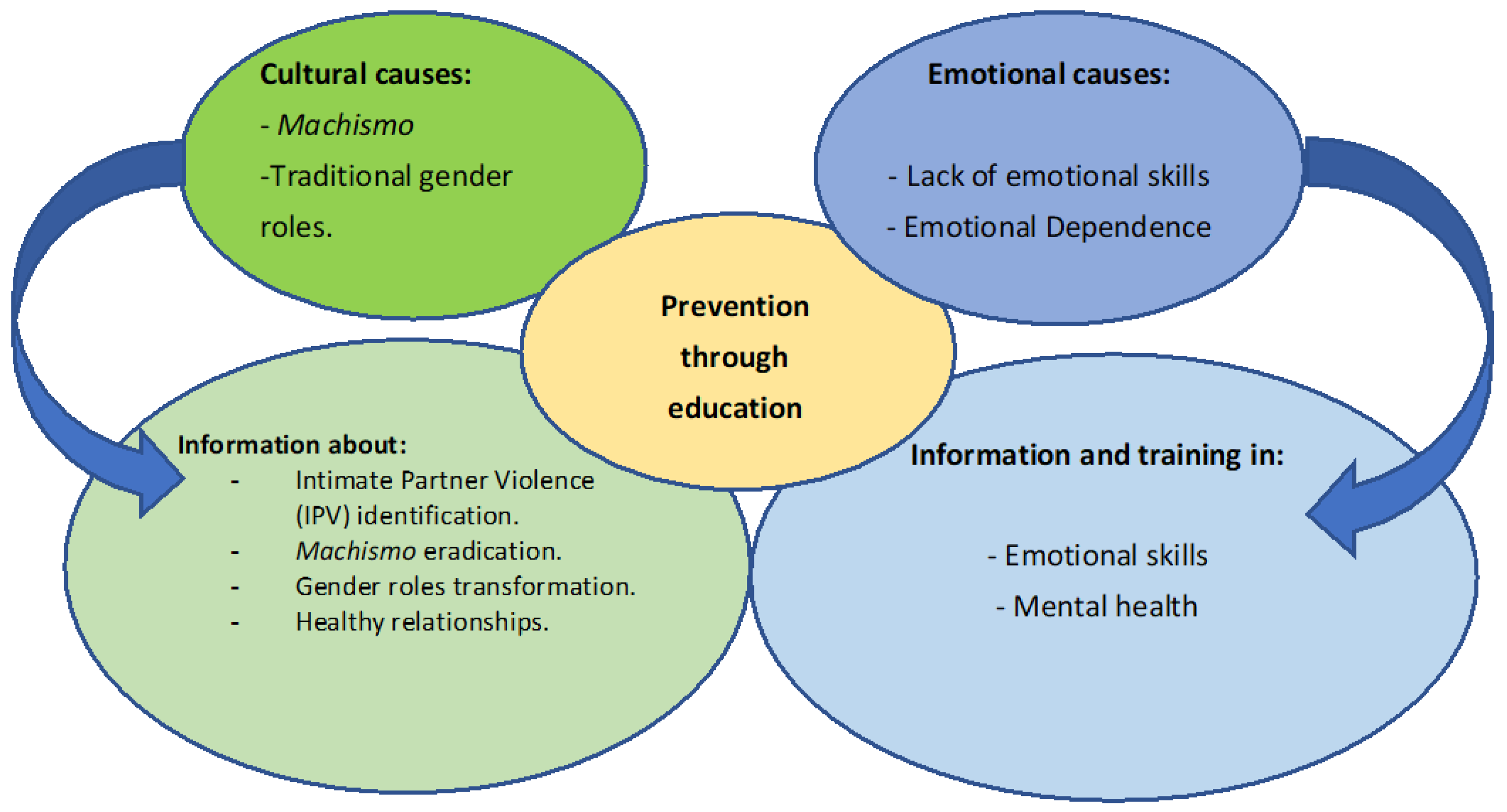 Behavsci 15 00723 g001