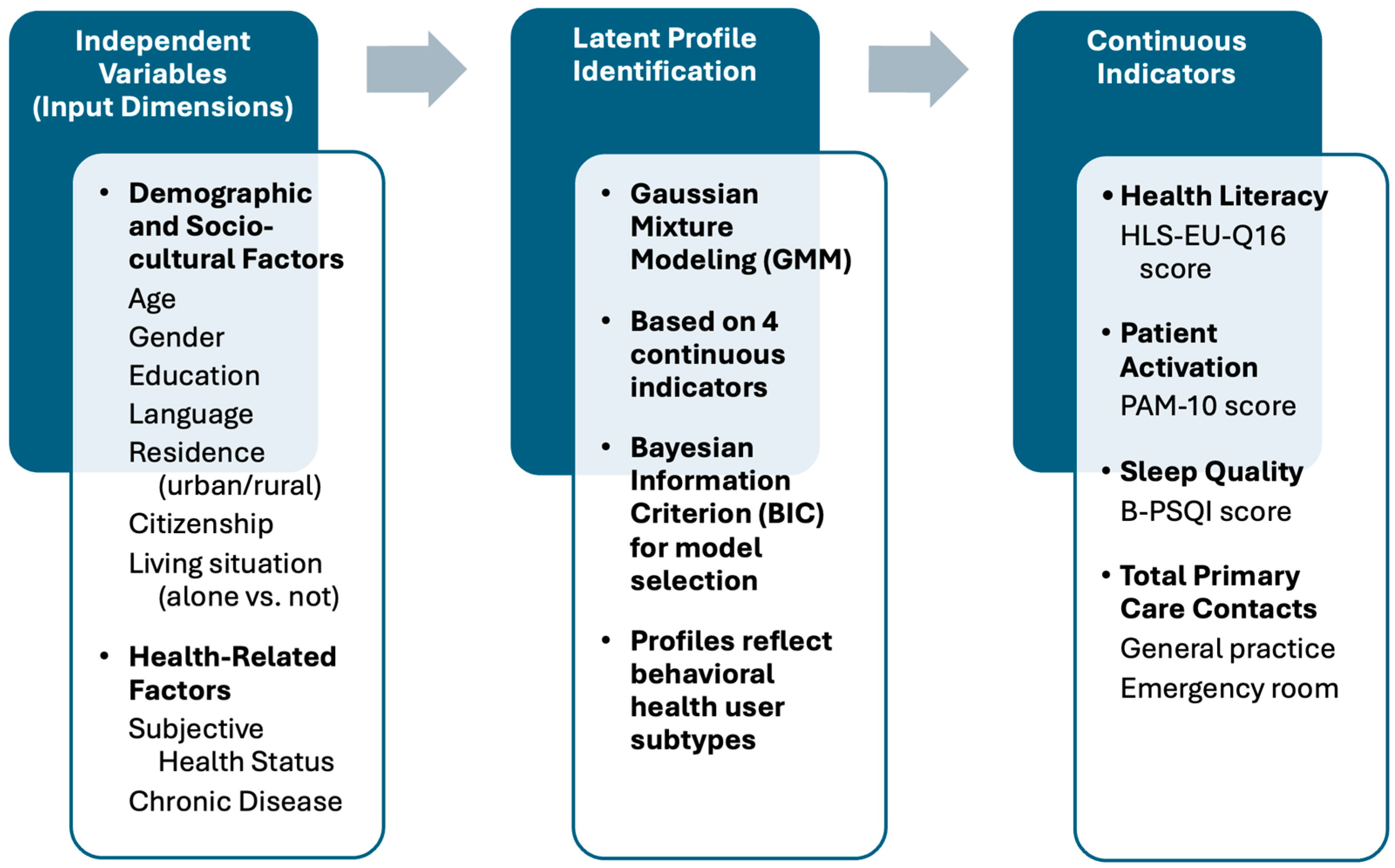 Behavsci 15 00724 g001