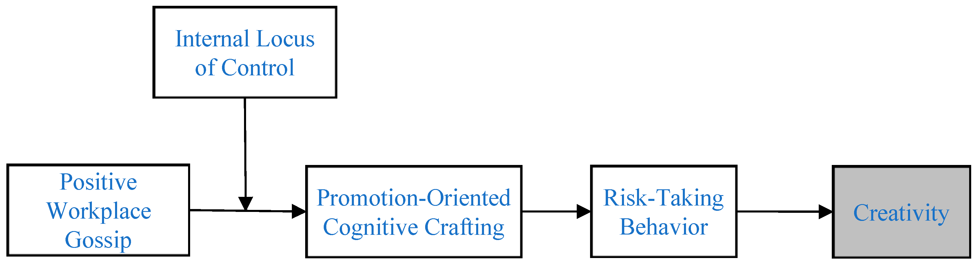 Behavsci 15 00727 g001