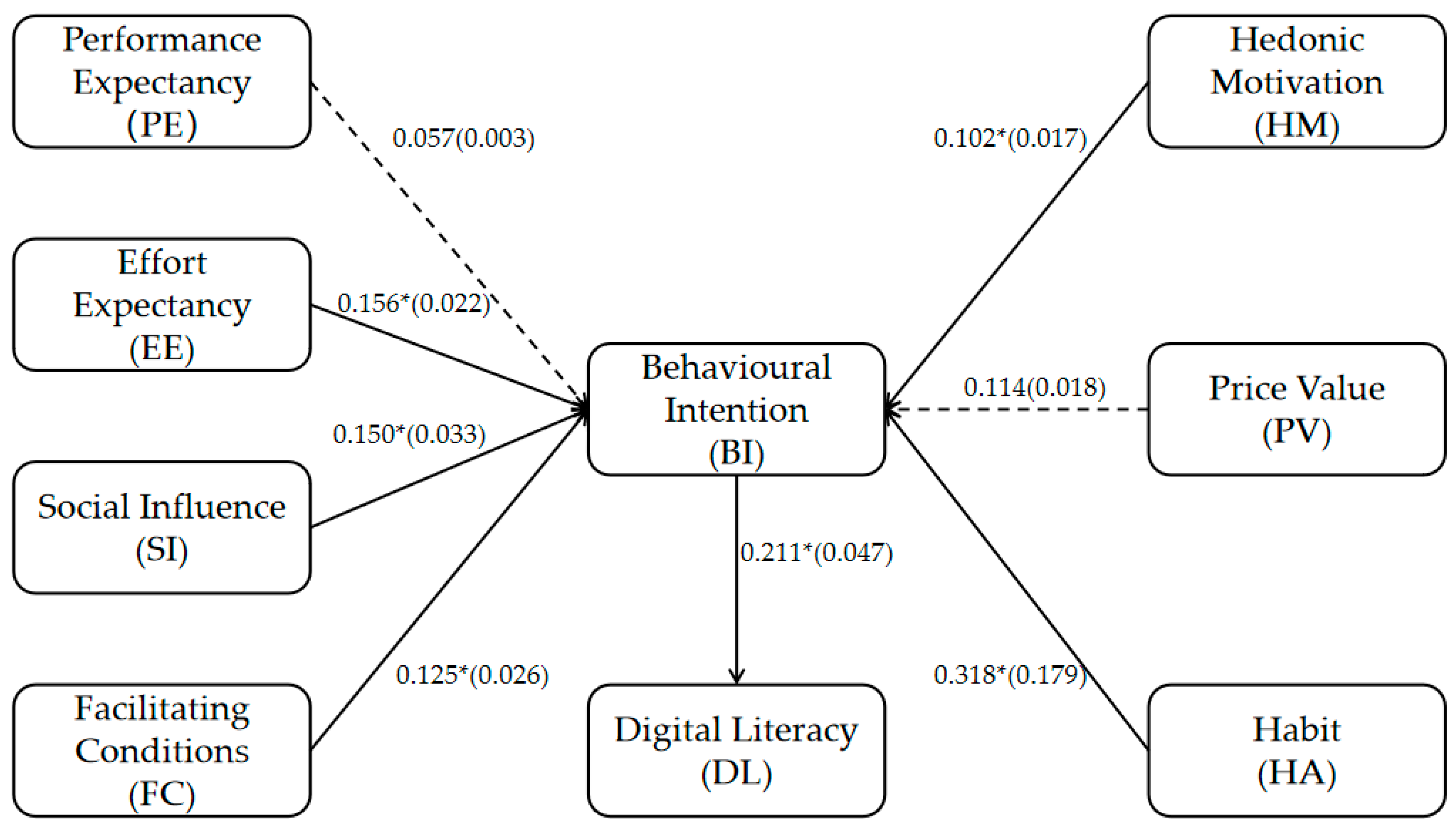 Behavsci 15 00728 g002