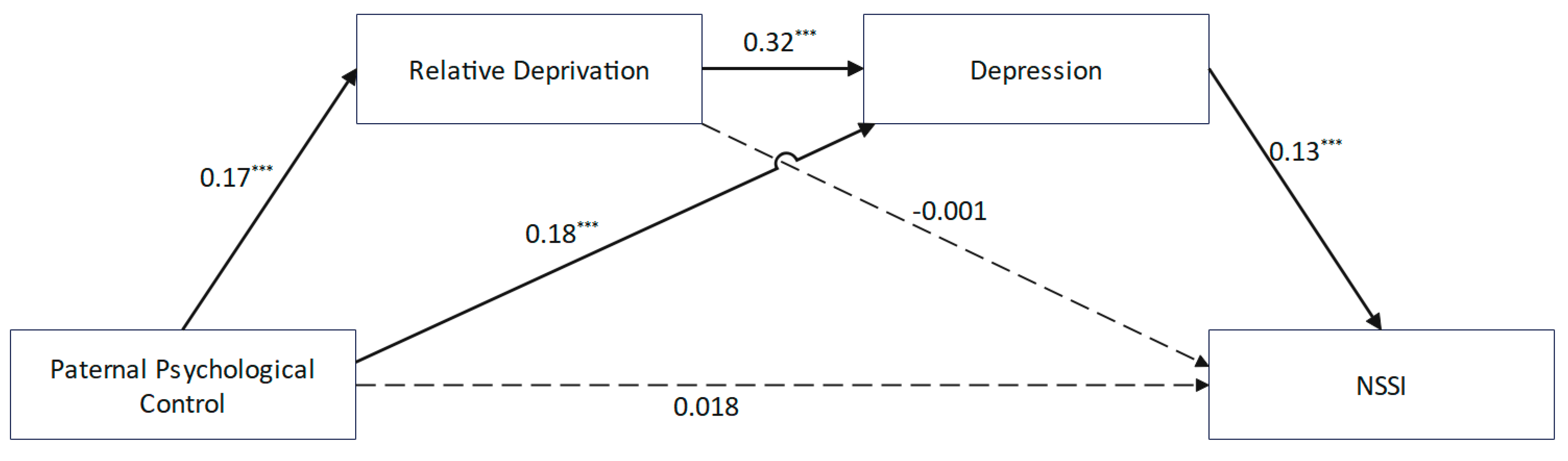 Behavsci 15 00729 g002
