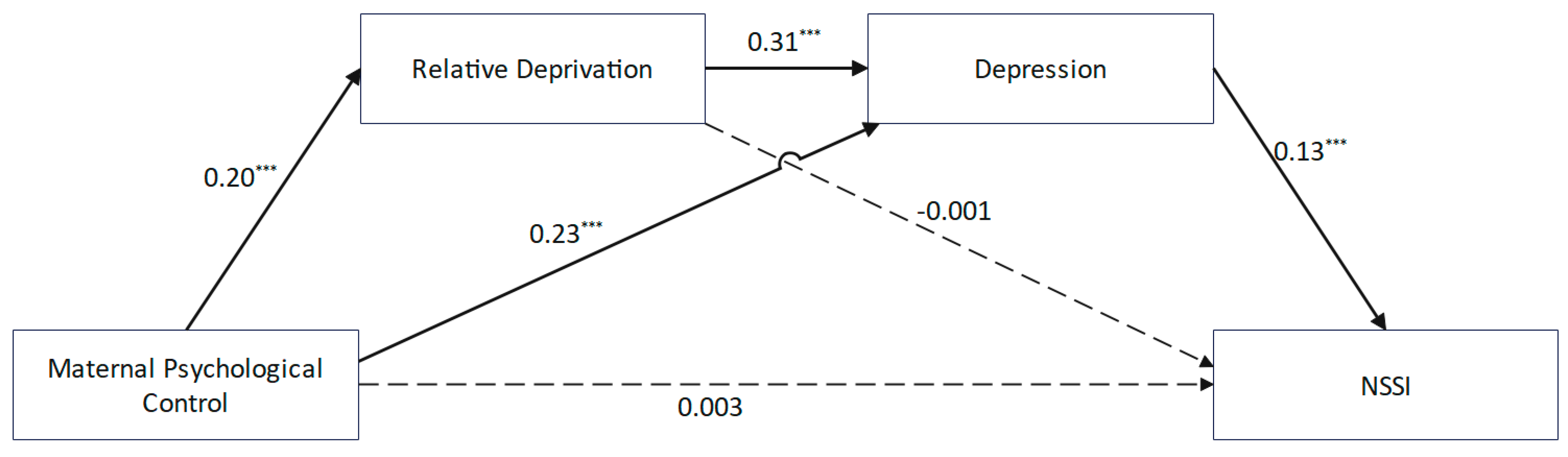Behavsci 15 00729 g003
