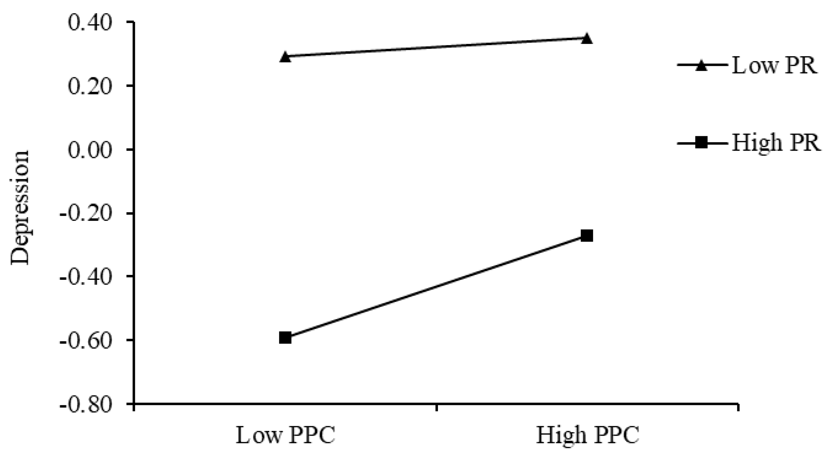 Behavsci 15 00729 g004