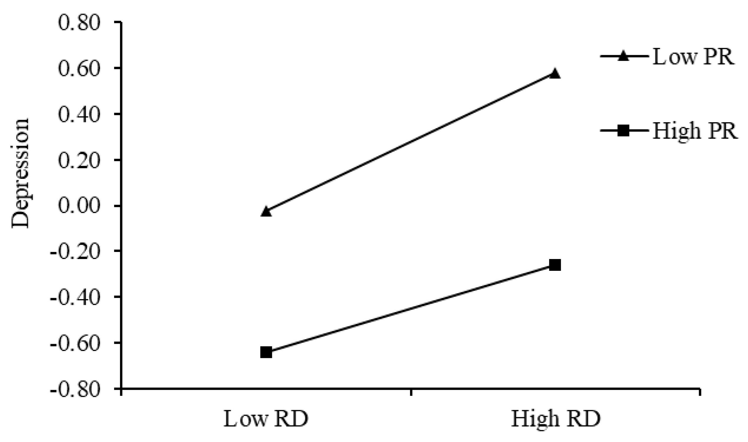 Behavsci 15 00729 g005