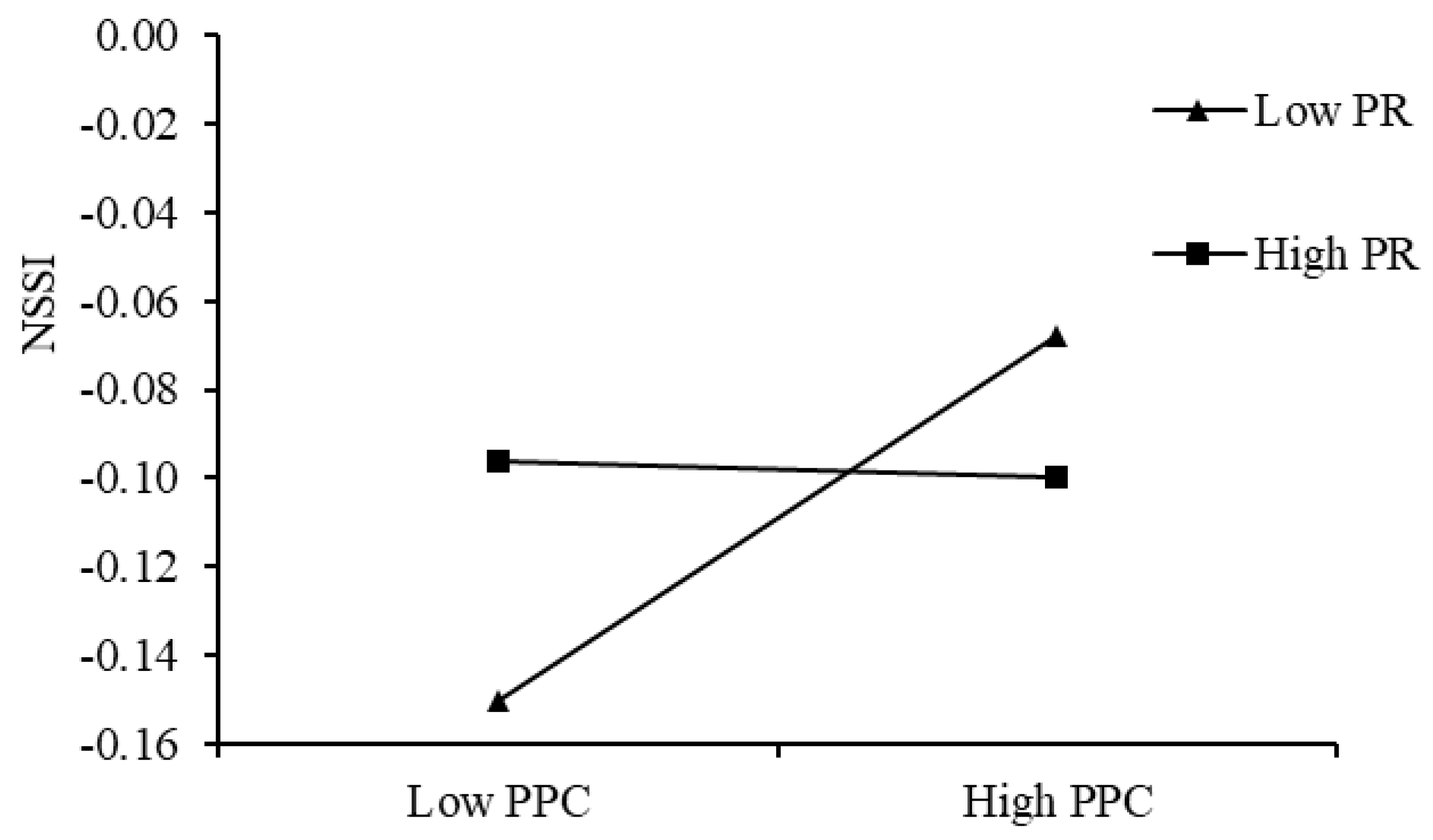 Behavsci 15 00729 g006