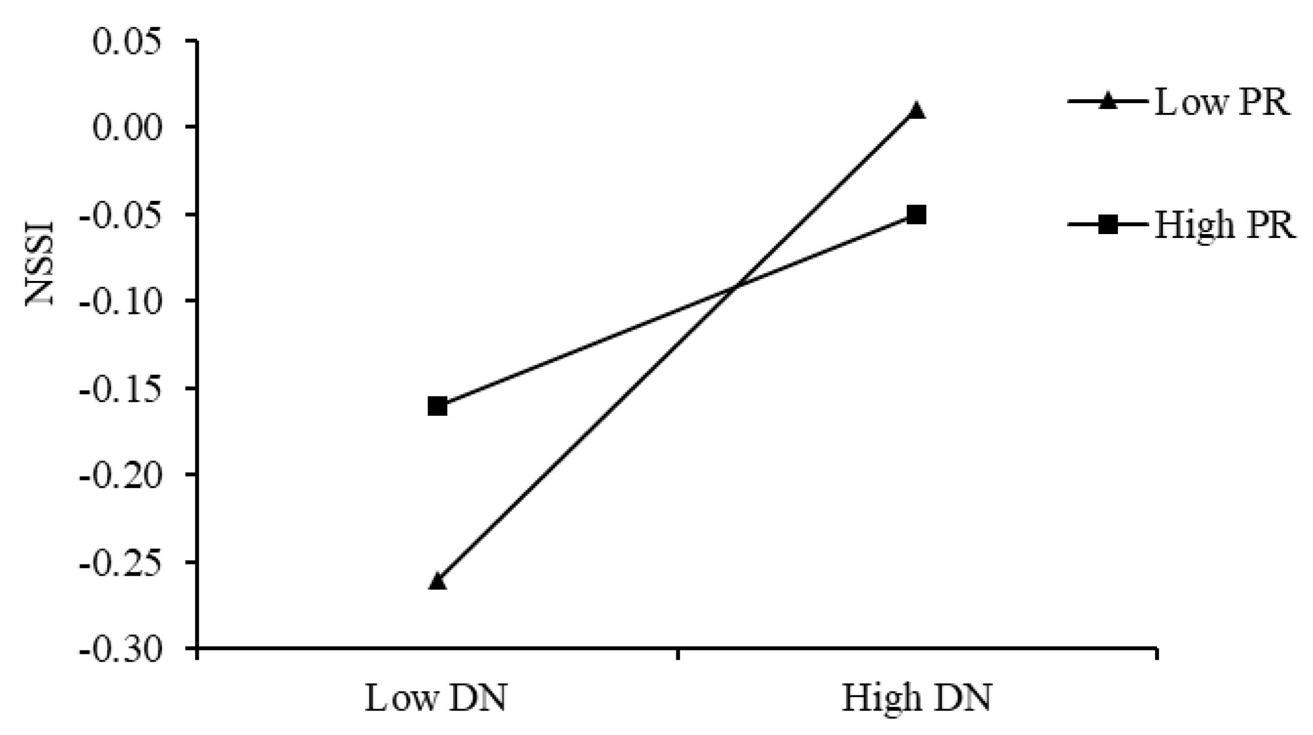 Behavsci 15 00729 g007