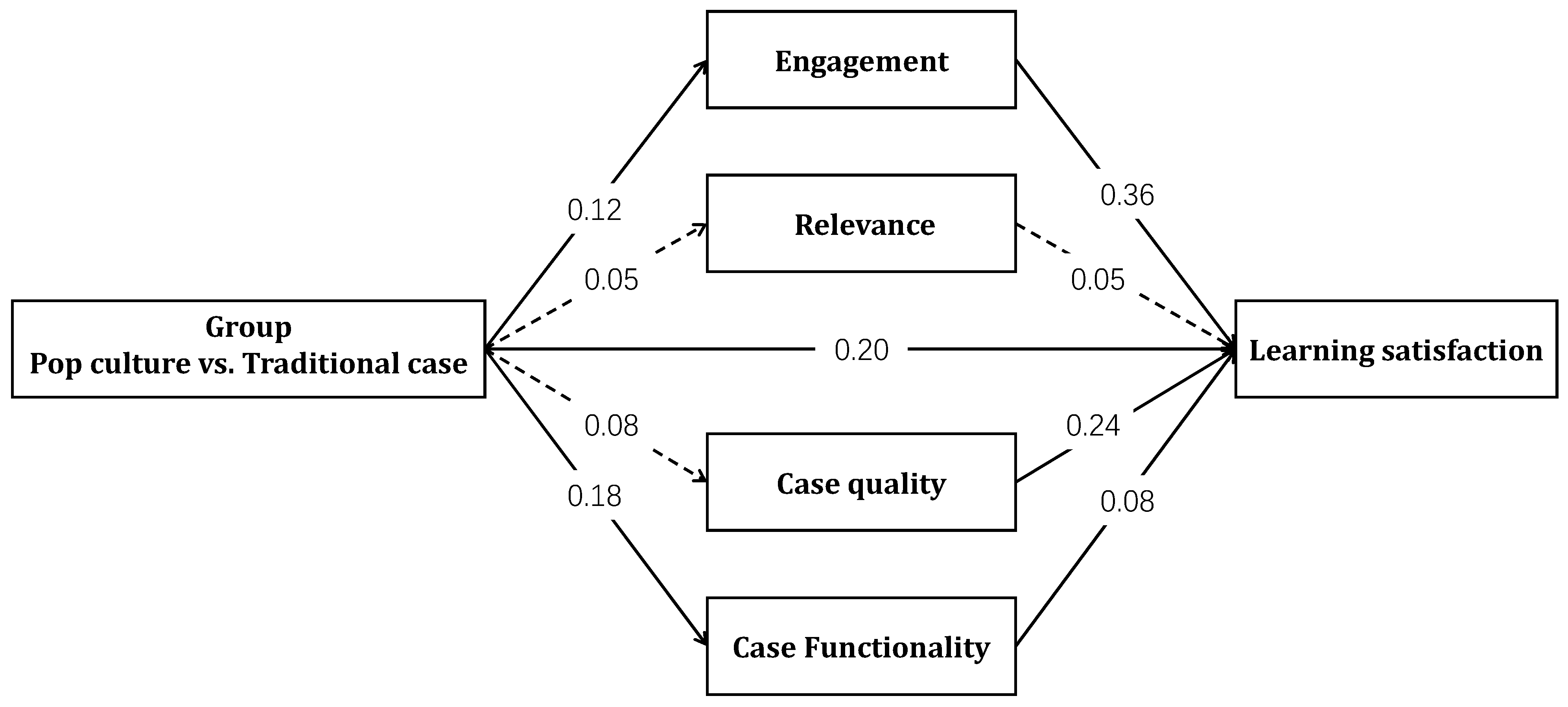 Behavsci 15 00731 g001