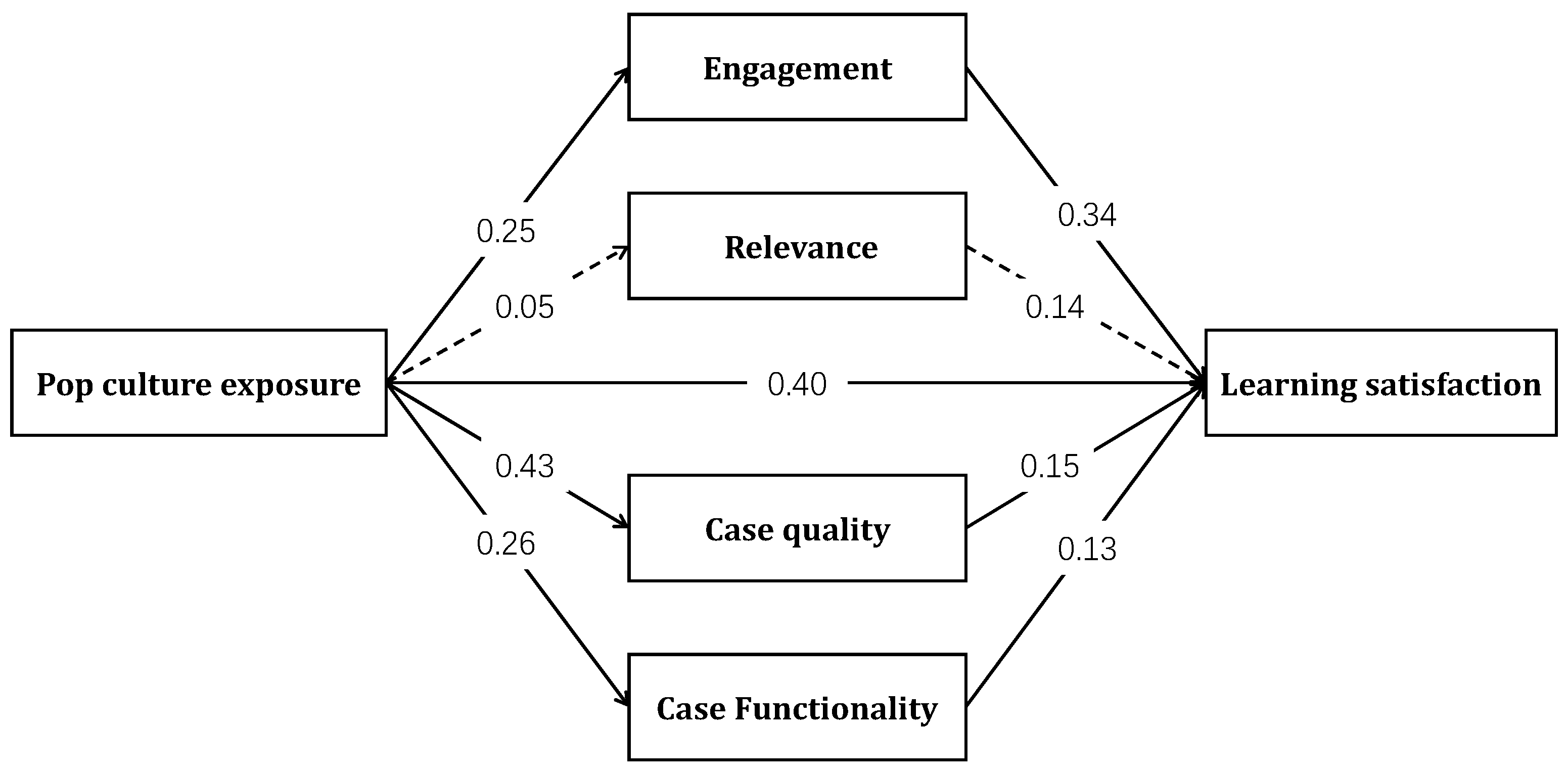Behavsci 15 00731 g003