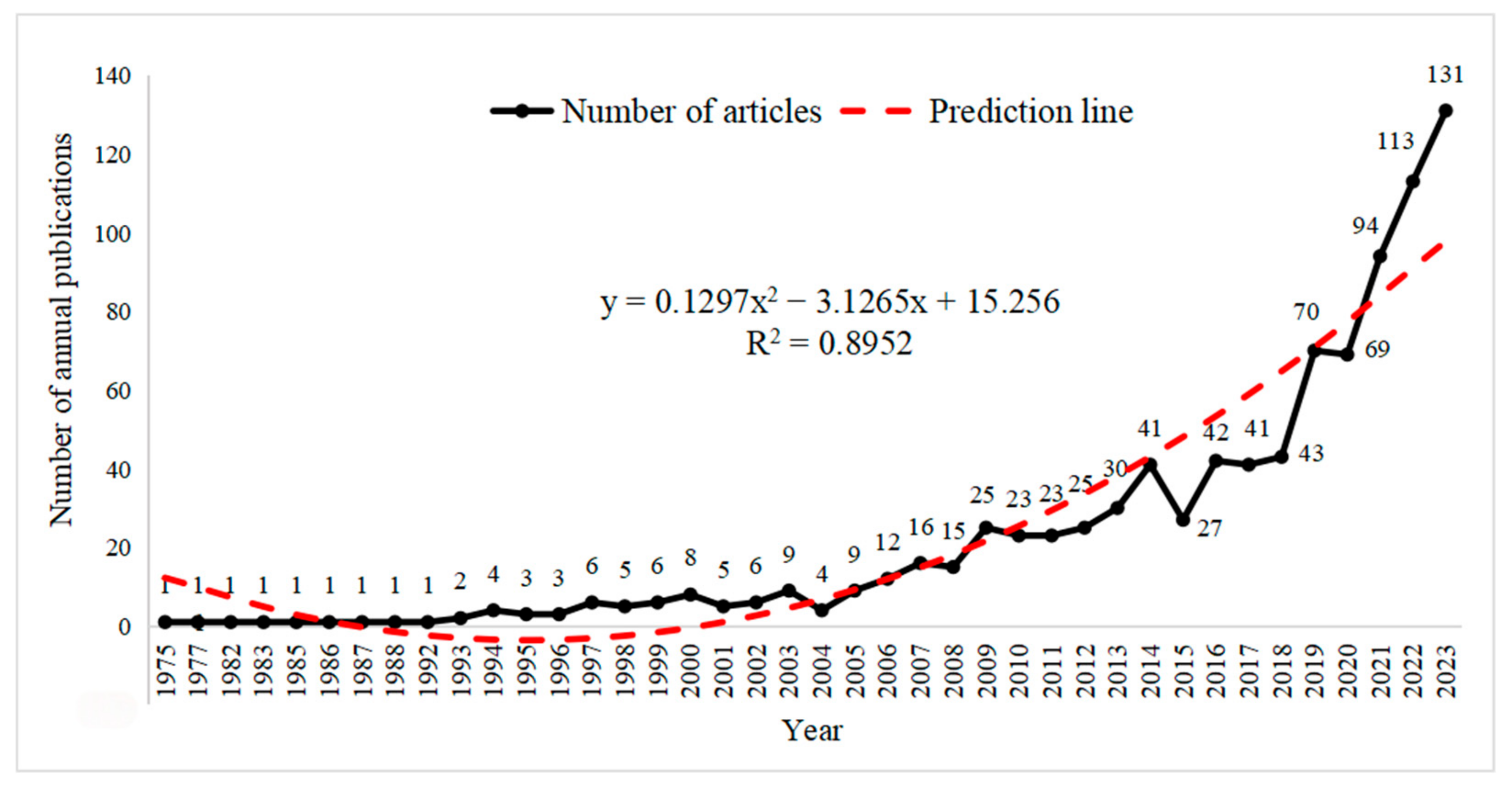 Behavsci 15 00737 g002