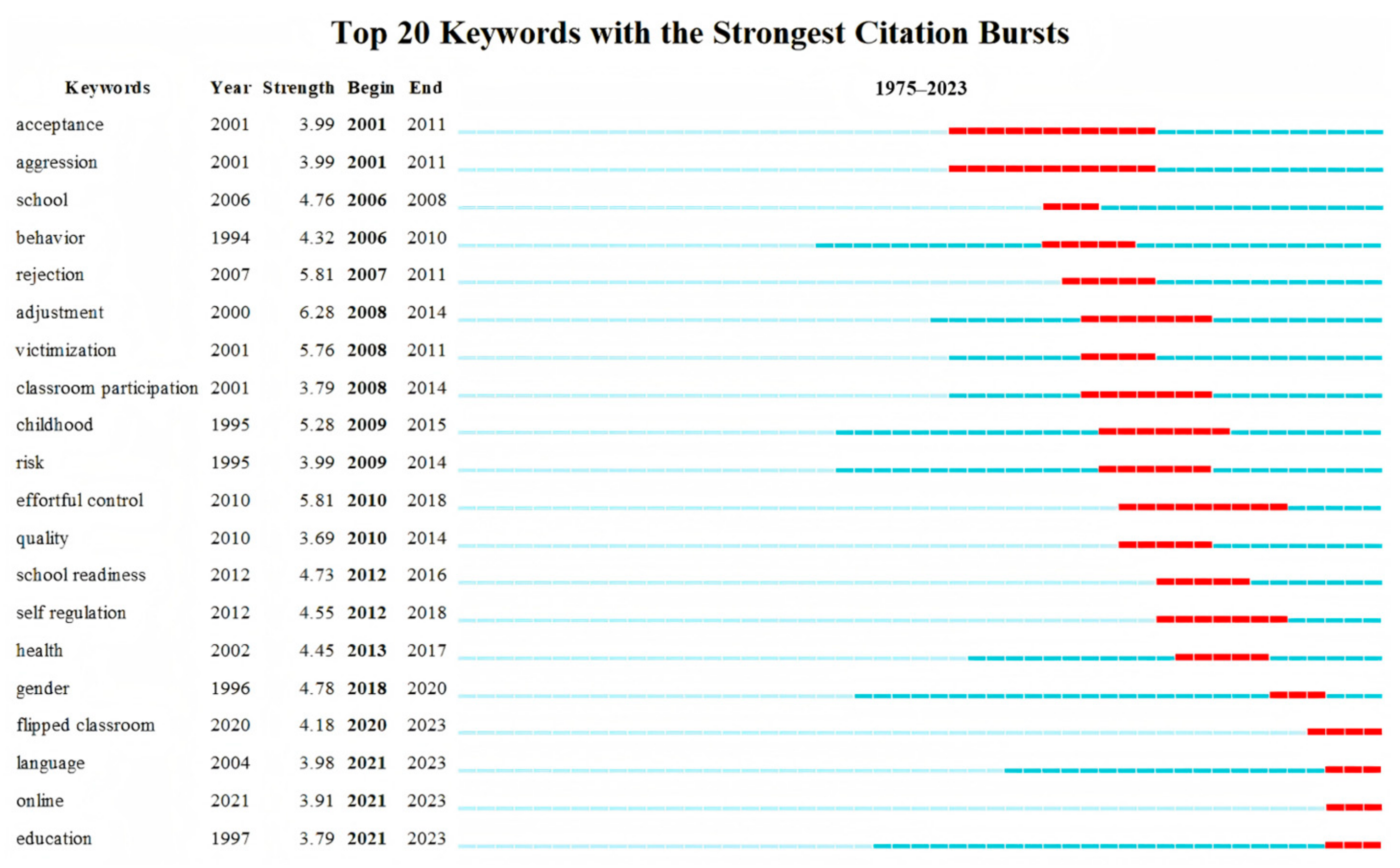 Behavsci 15 00737 g007