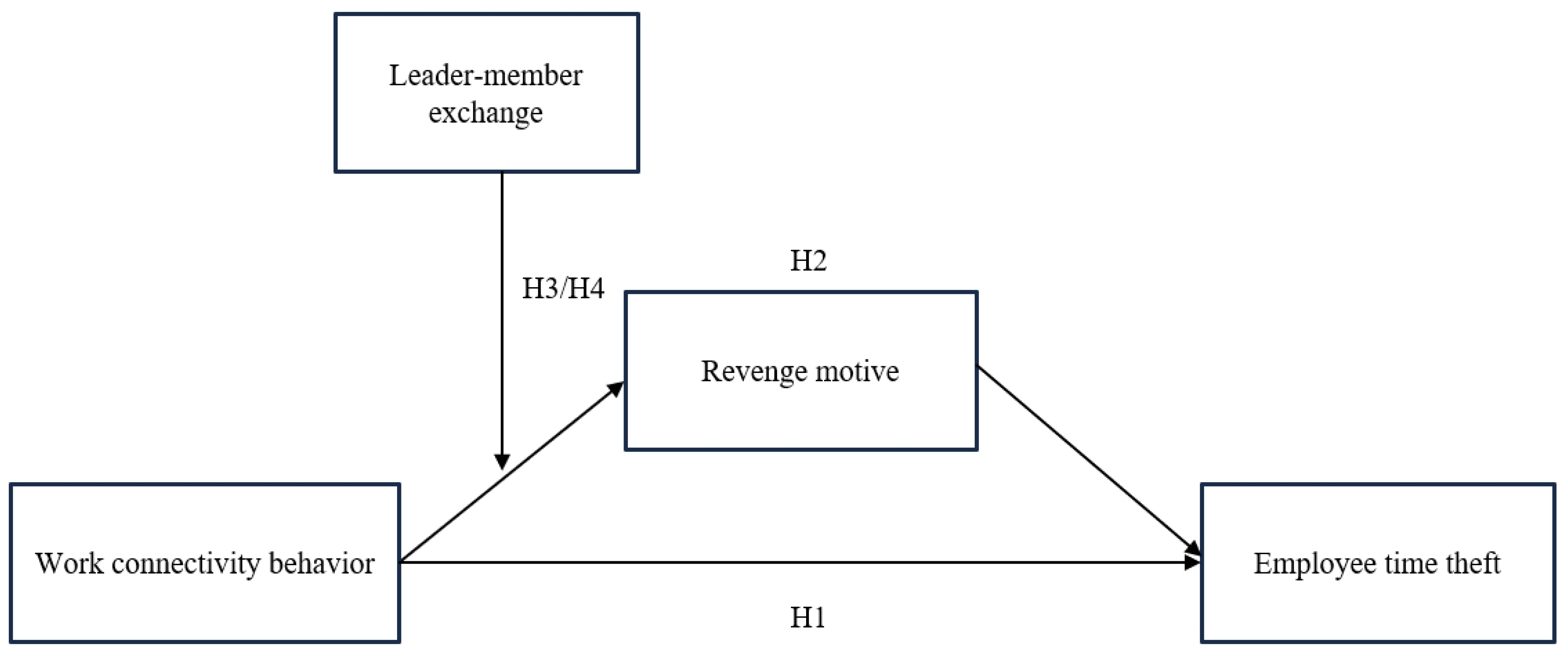 Behavsci 15 00738 g001