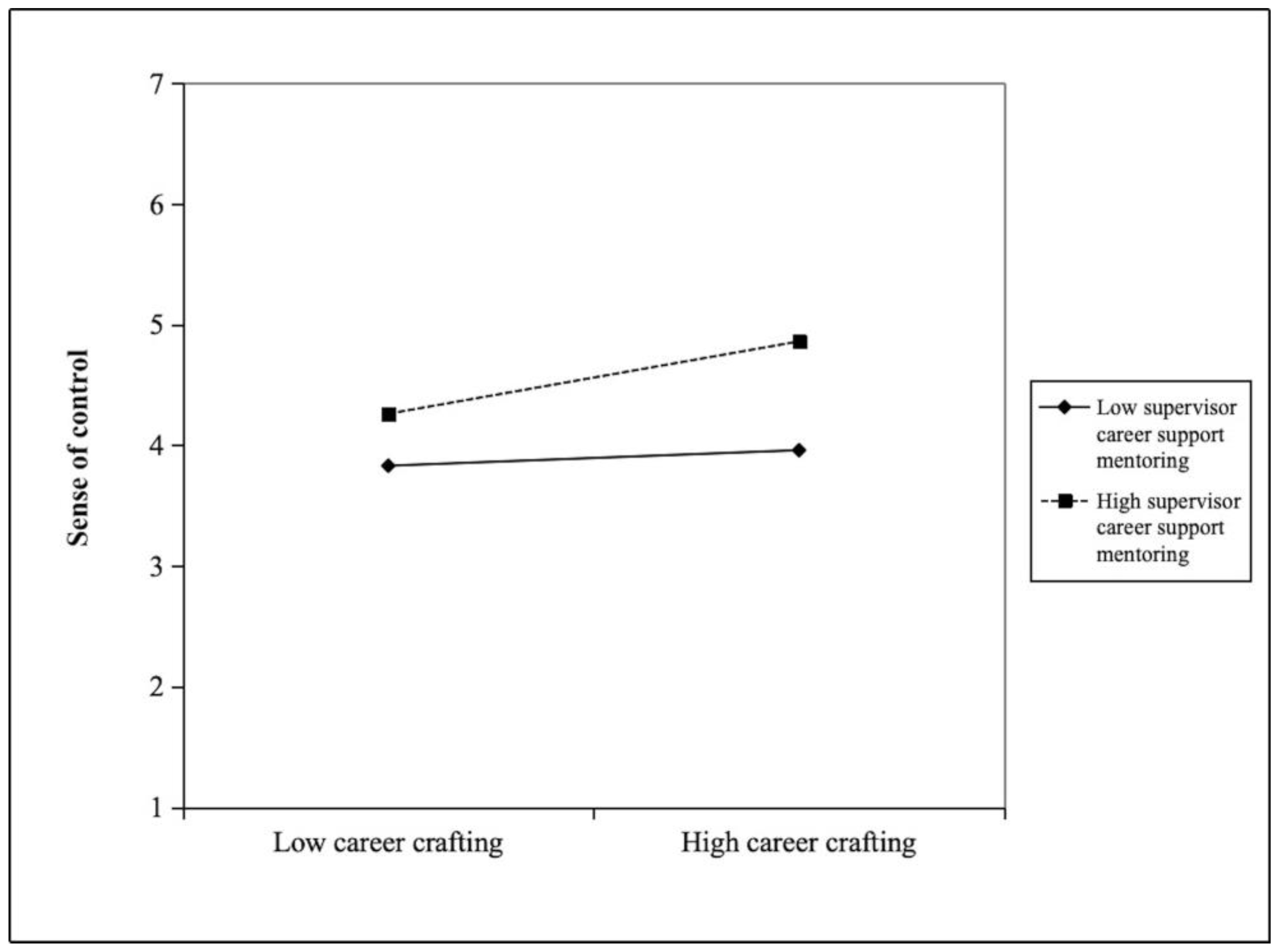 Behavsci 15 00740 g002