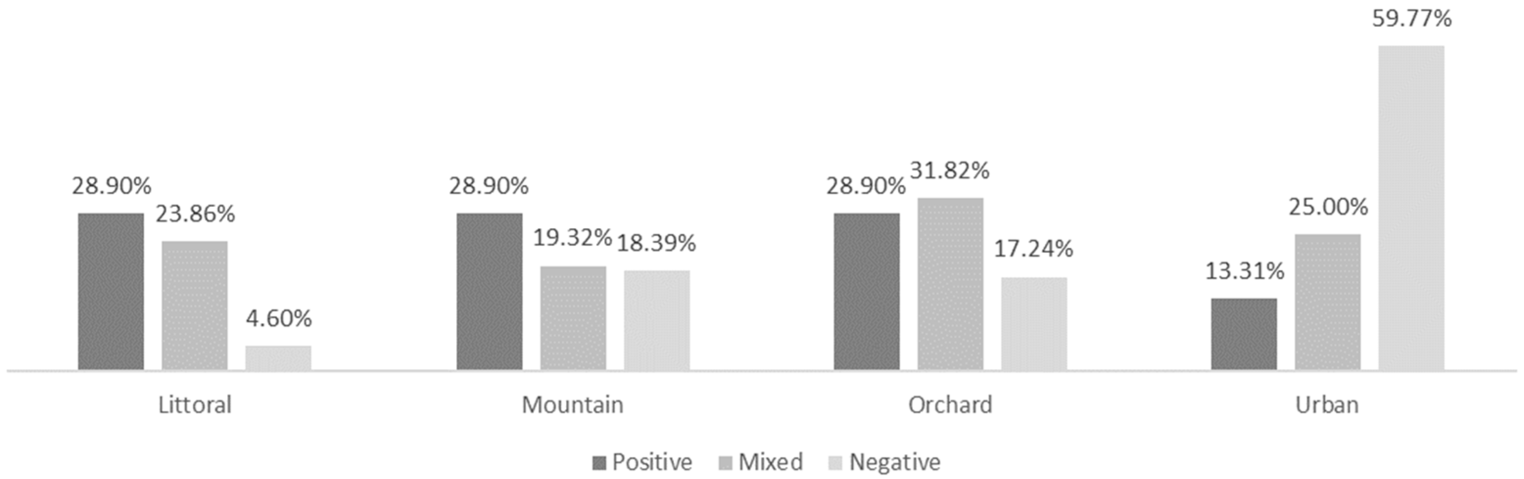 Behavsci 15 00744 g001