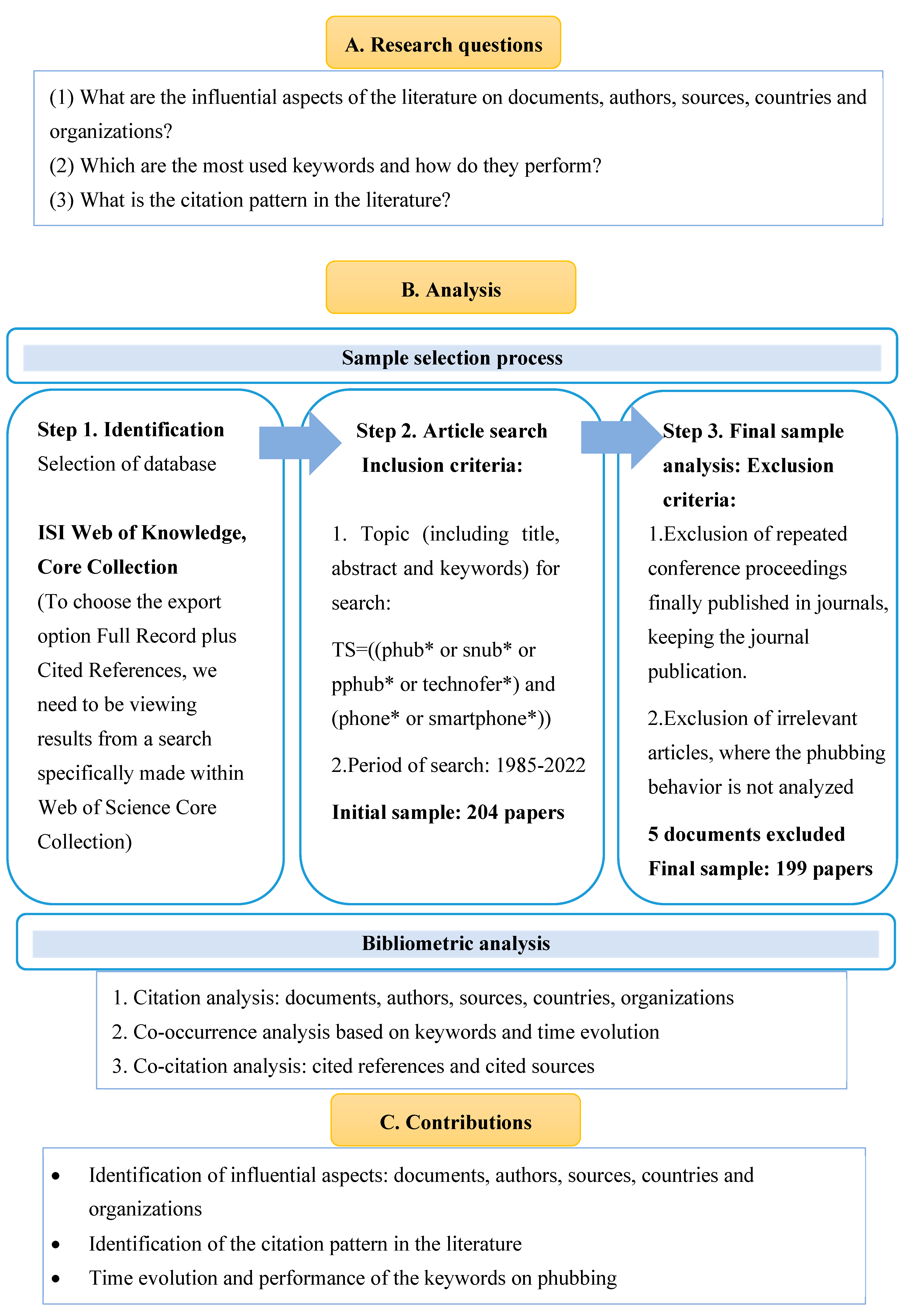 Behavsci 15 00745 g001