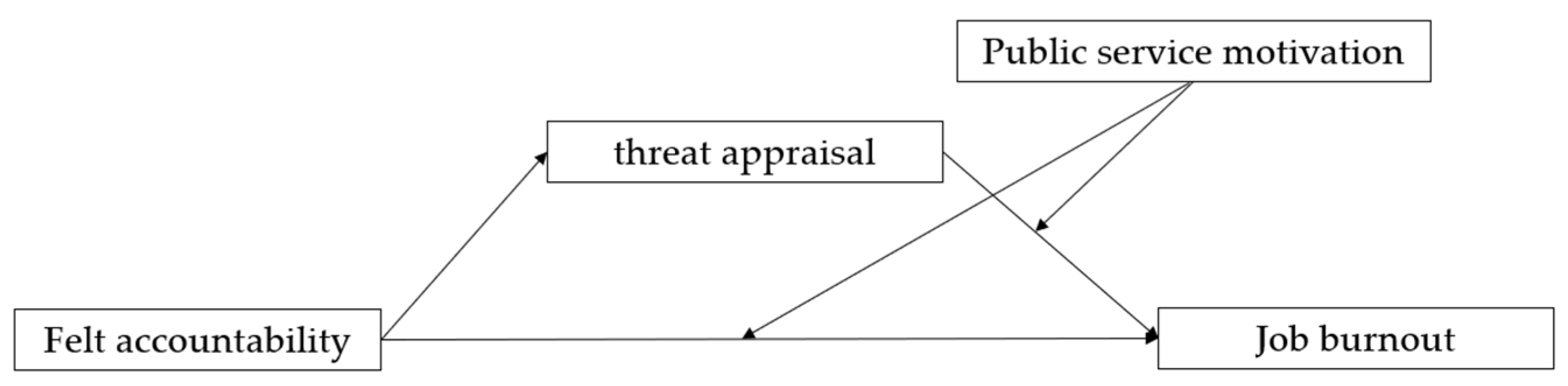 Behavsci 15 00747 g001