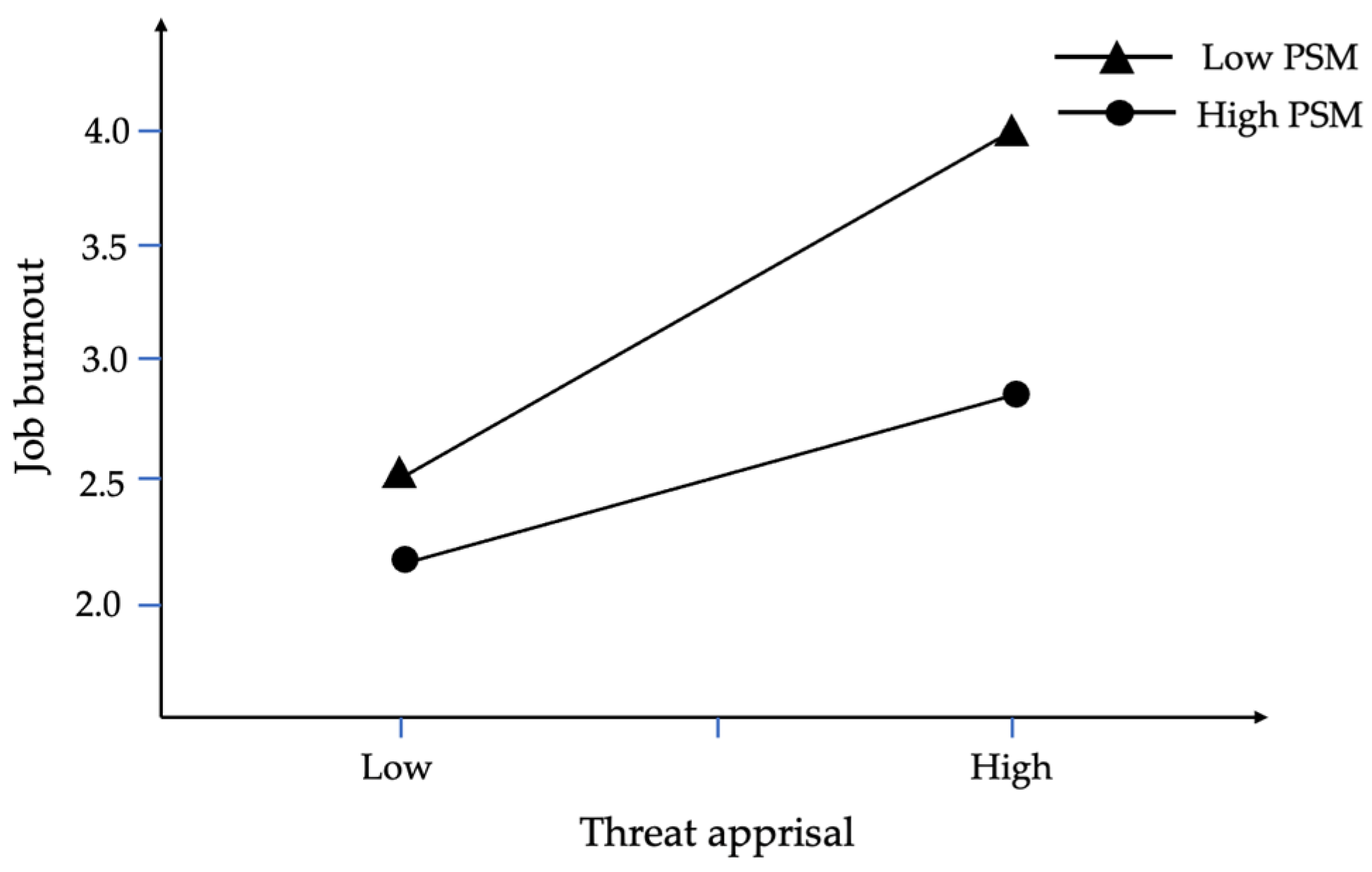 Behavsci 15 00747 g002